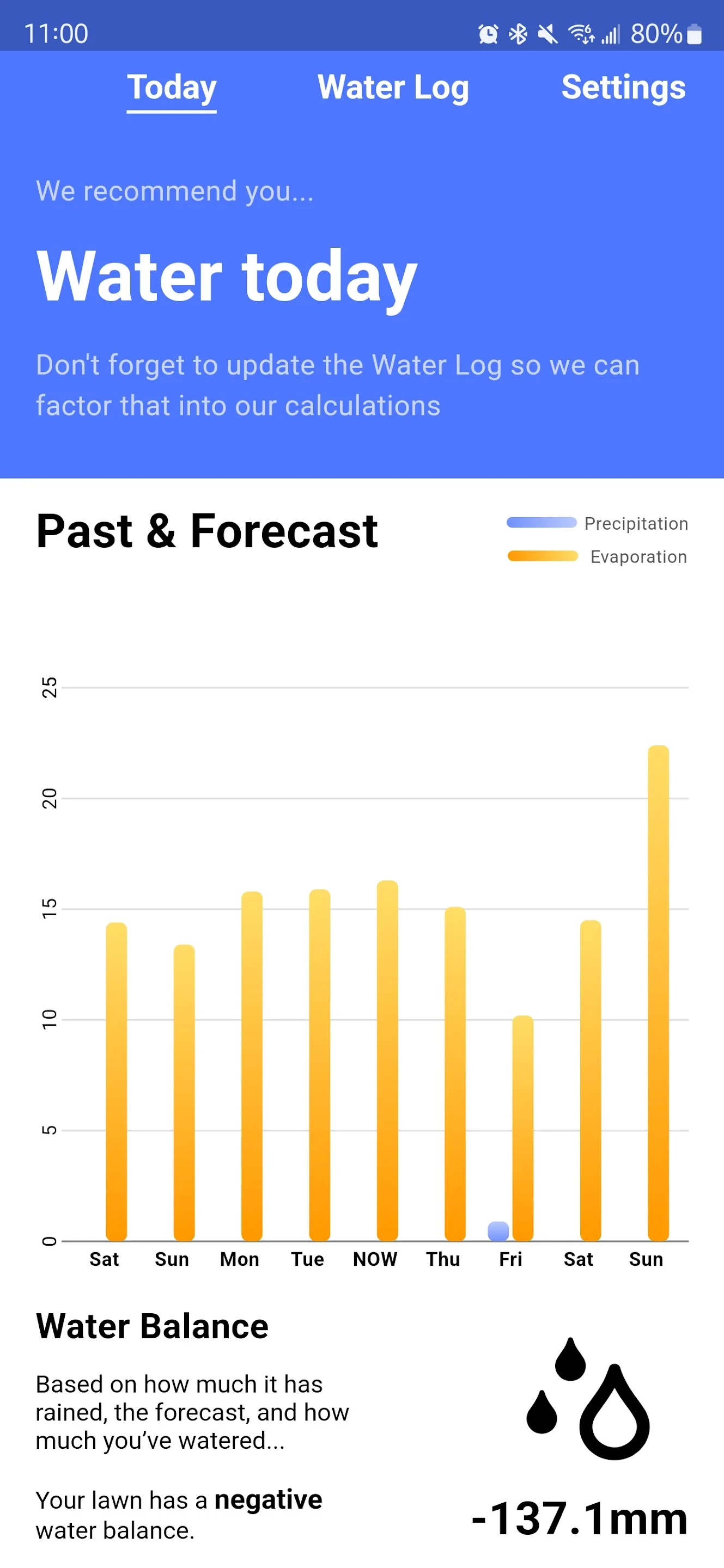 Water My Lawn? | Indus Appstore | Screenshot