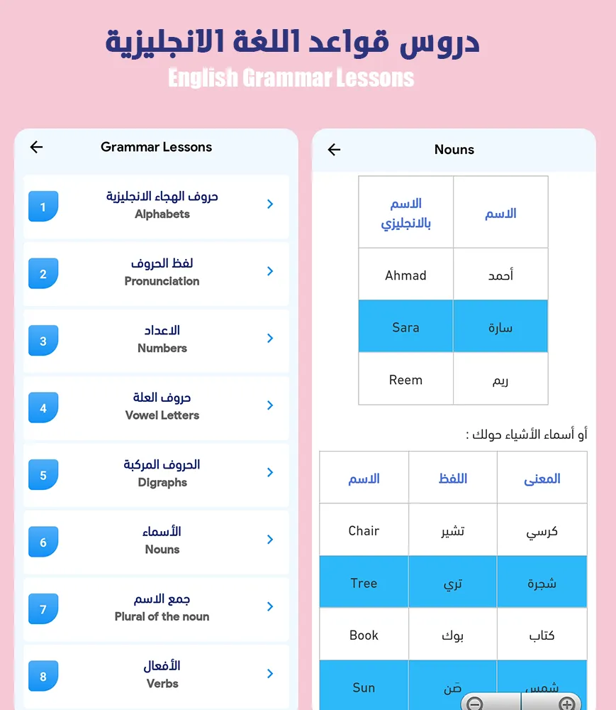 Learn English for beginners | Indus Appstore | Screenshot