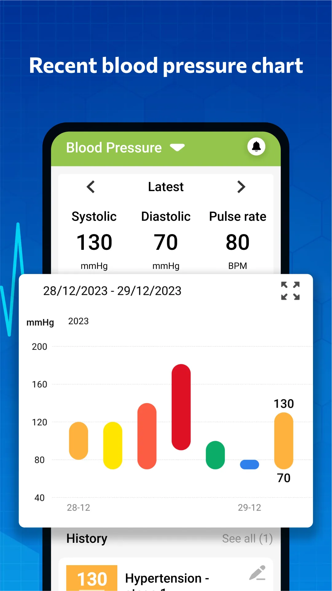 Blood pressure - Blood Sugar | Indus Appstore | Screenshot