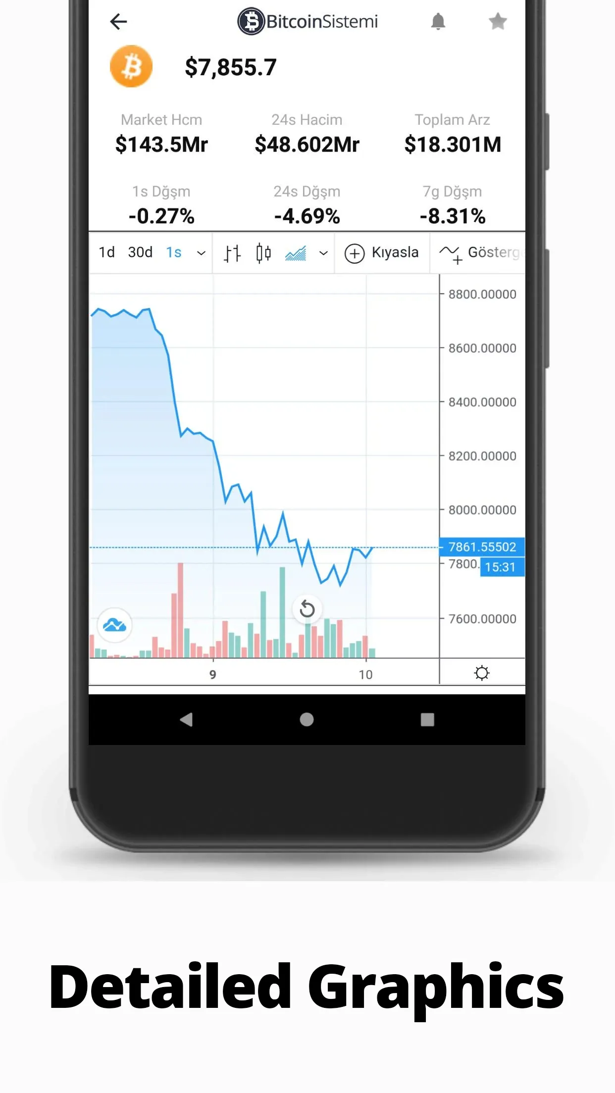 Crypto Price and News | Indus Appstore | Screenshot