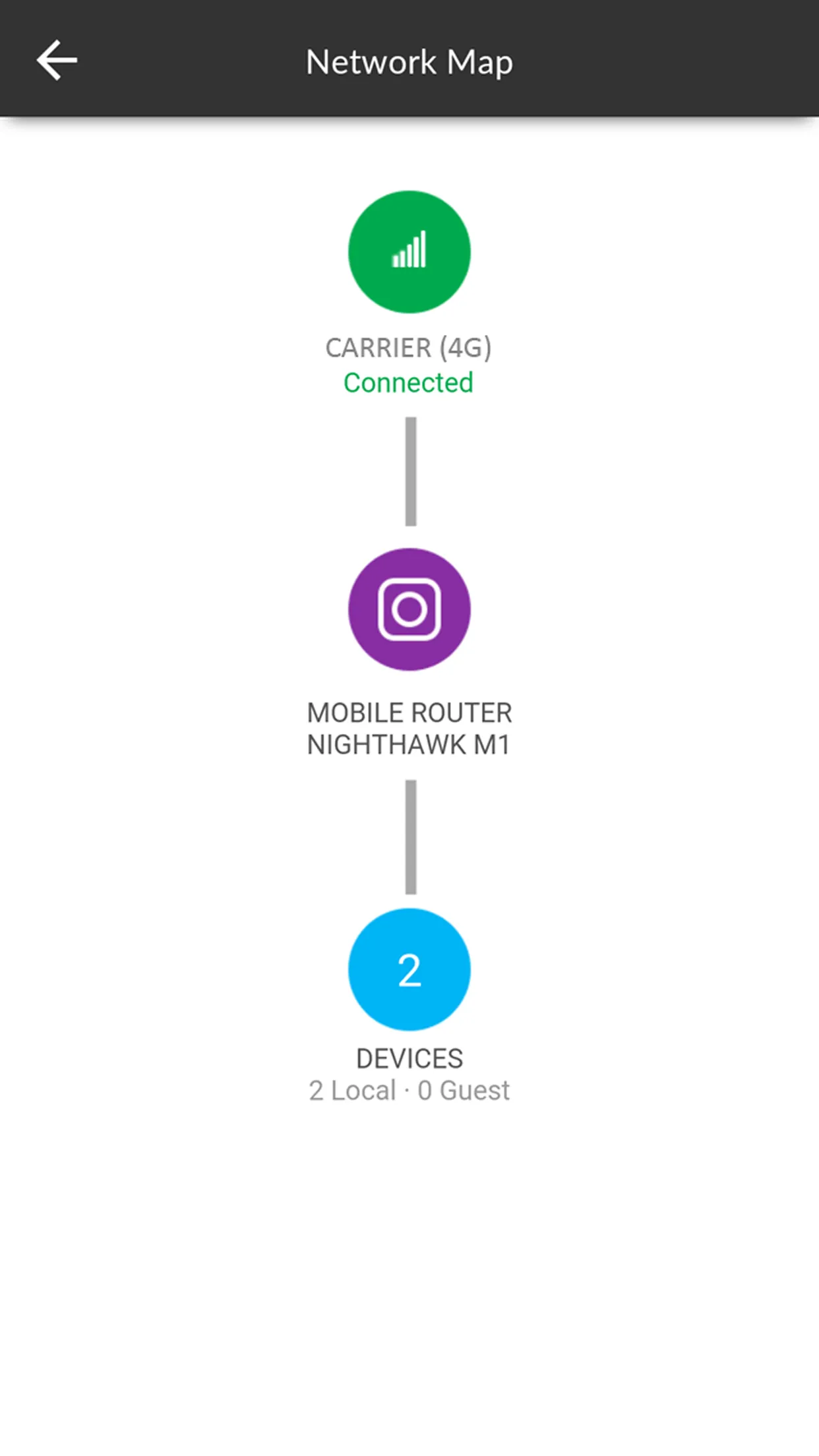 NETGEAR Mobile | Indus Appstore | Screenshot