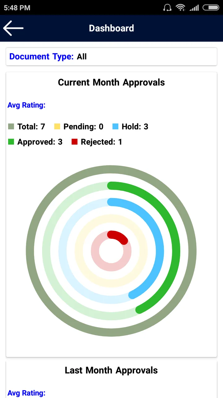 ePMS Procurement | Indus Appstore | Screenshot