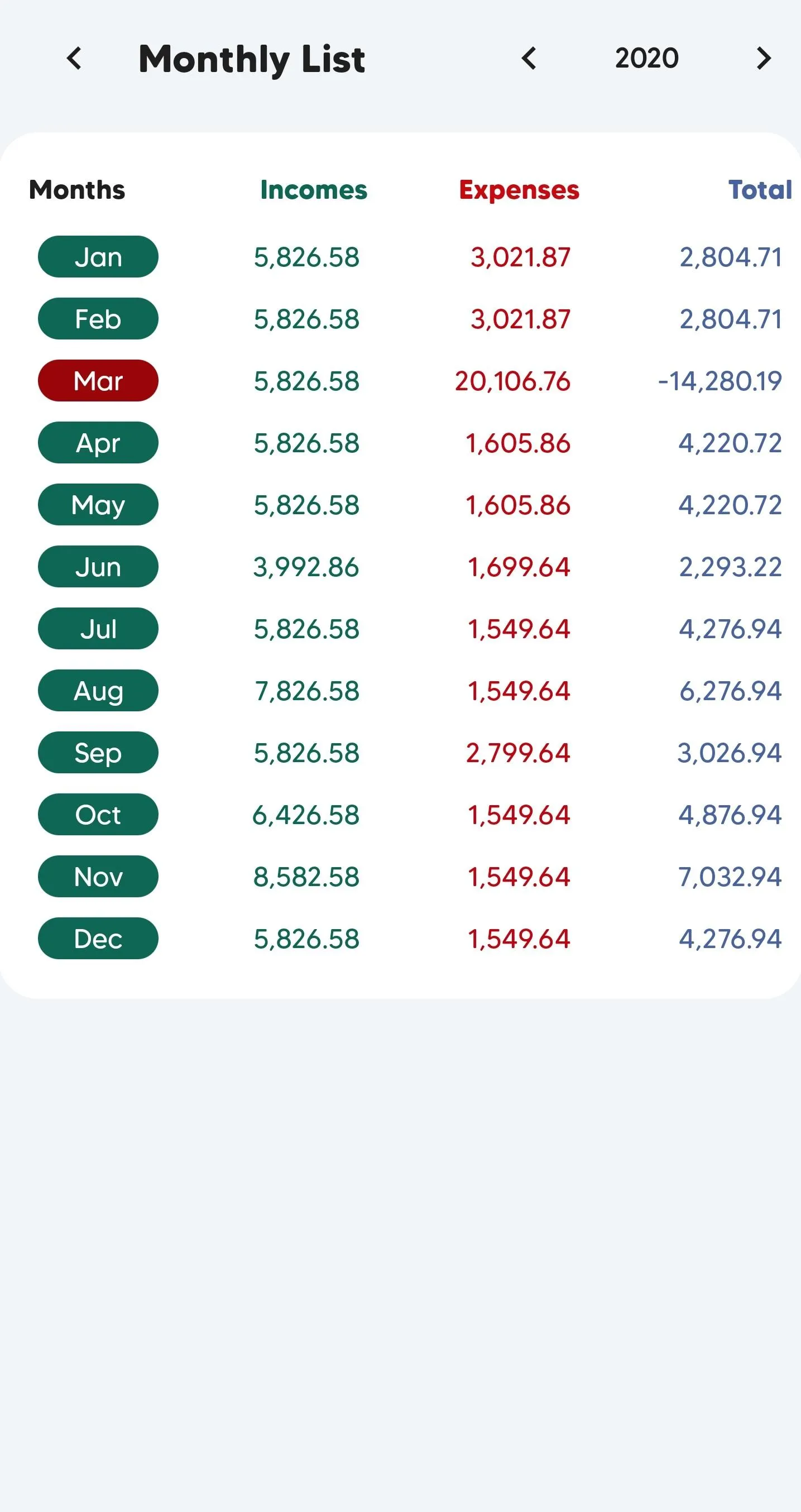 CLK Budget Manager - Incomes a | Indus Appstore | Screenshot