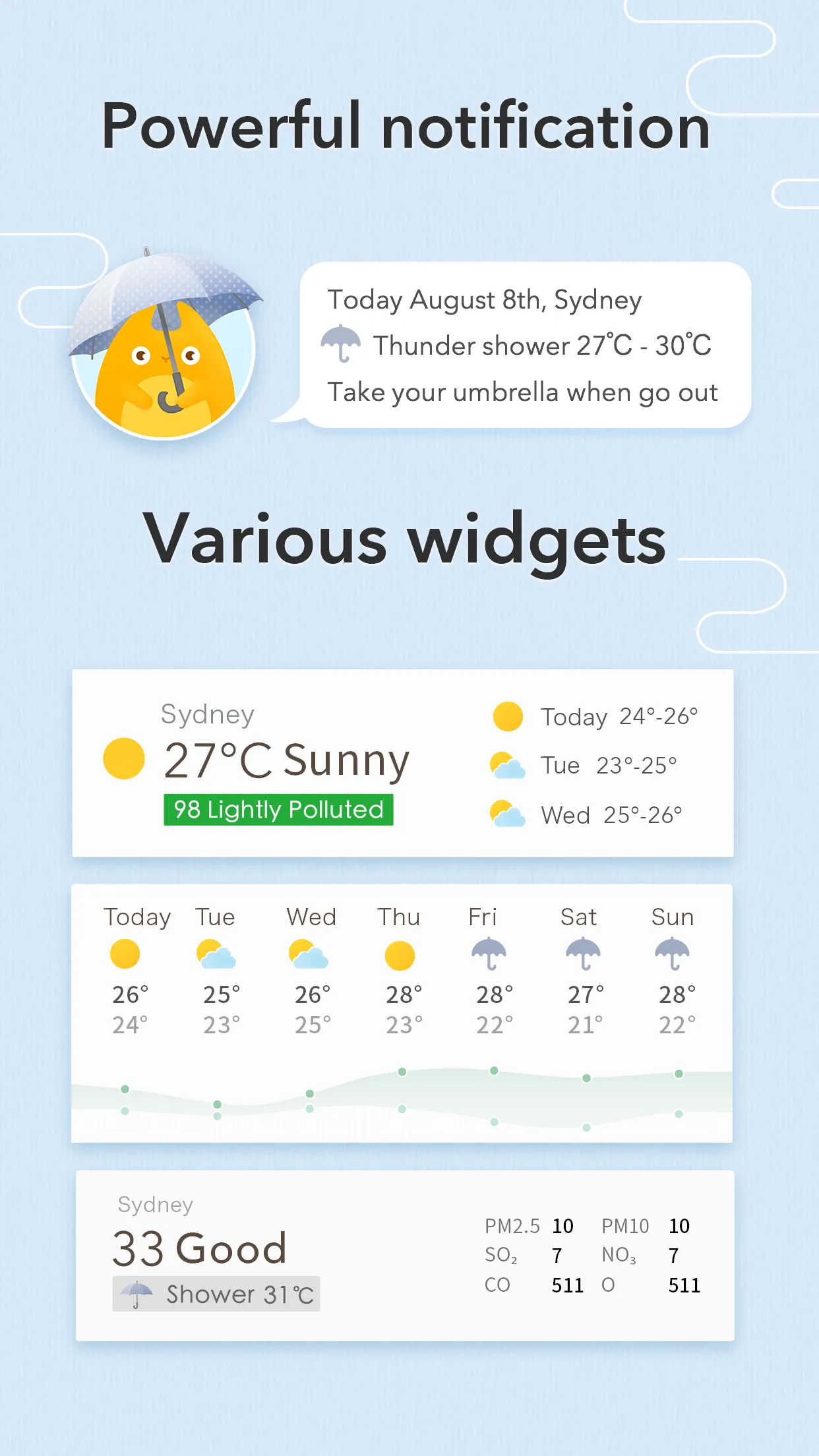 MyWeather - Forecast & Widgets | Indus Appstore | Screenshot