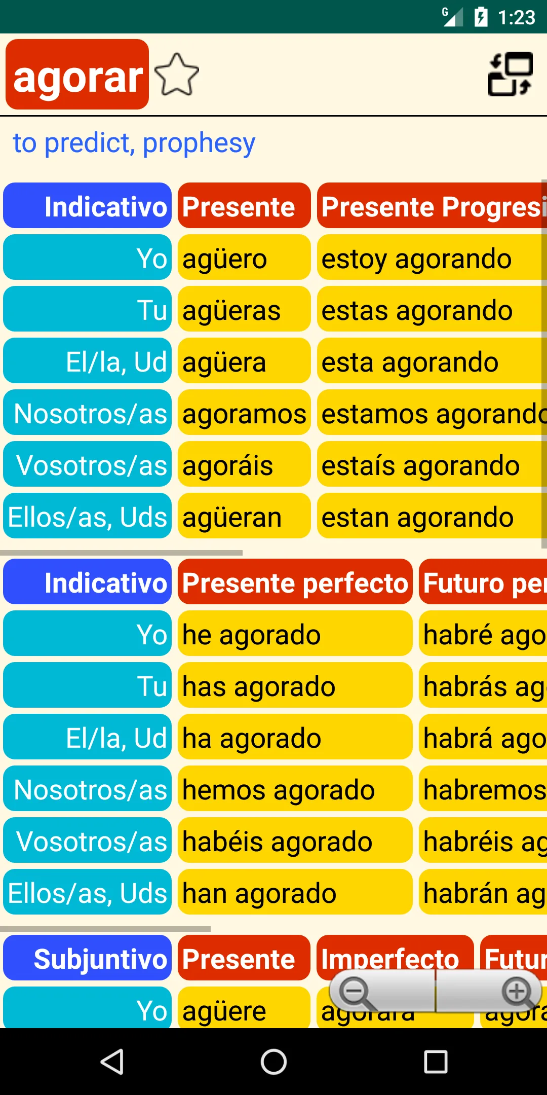 Spanish Verbs and Grammar | Indus Appstore | Screenshot