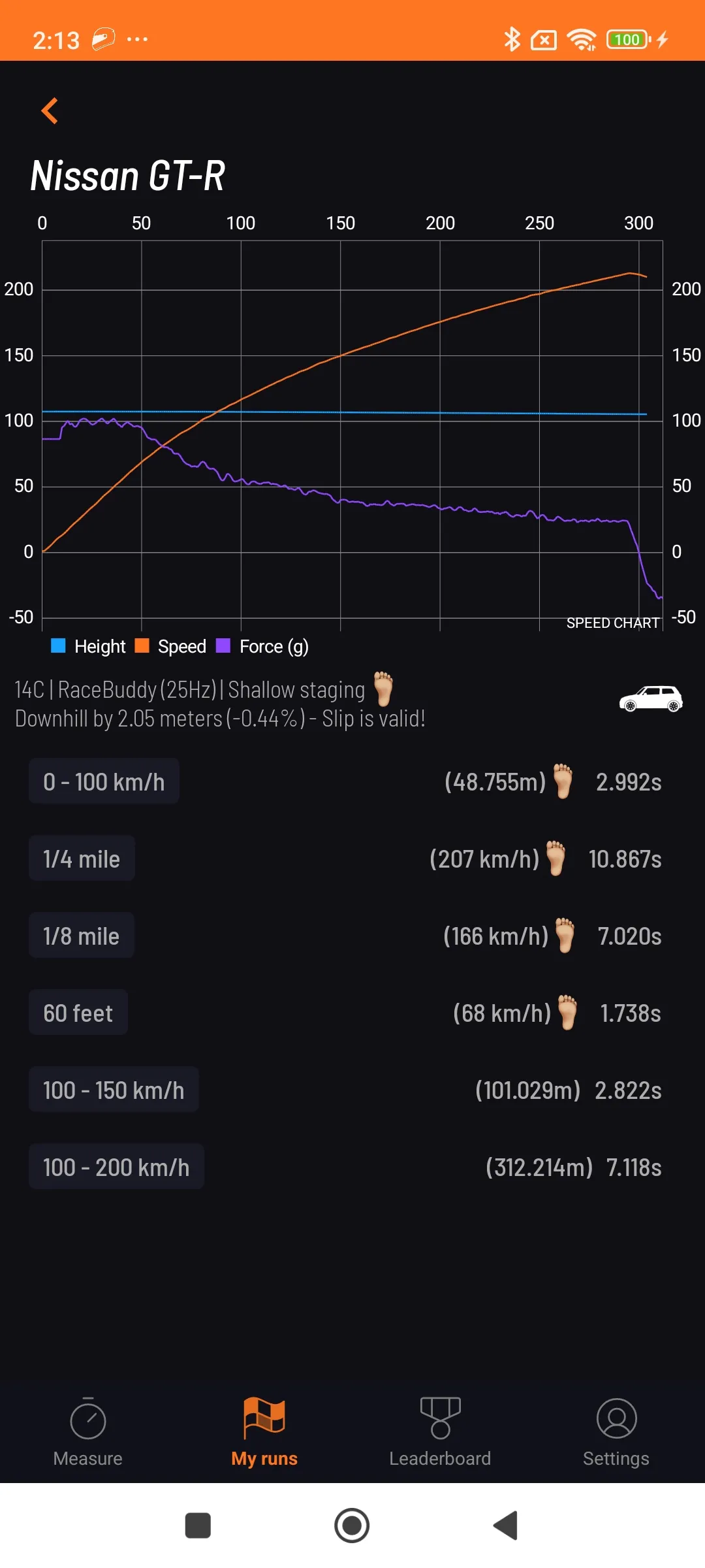 Race Buddy - How fast are you? | Indus Appstore | Screenshot