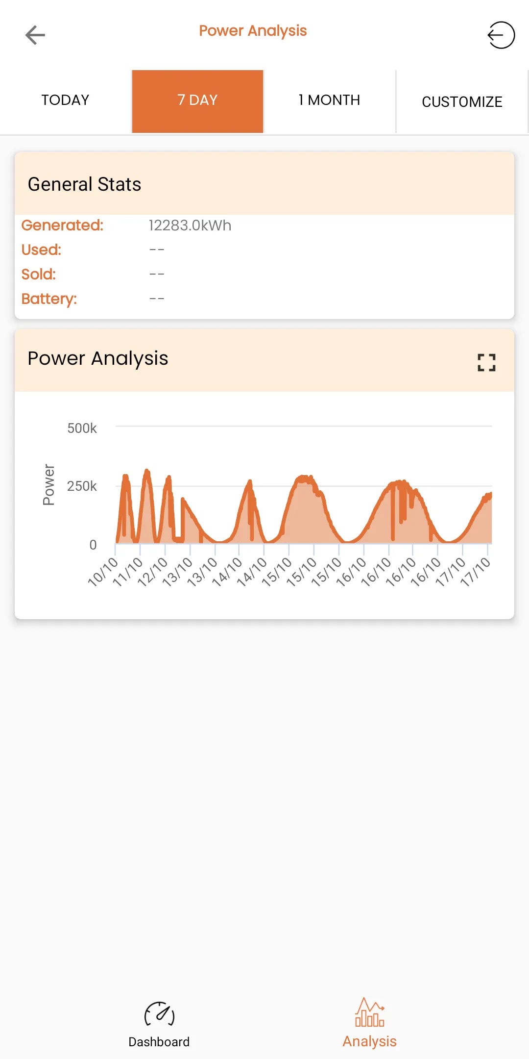 Zero Carbon - ZC | Indus Appstore | Screenshot