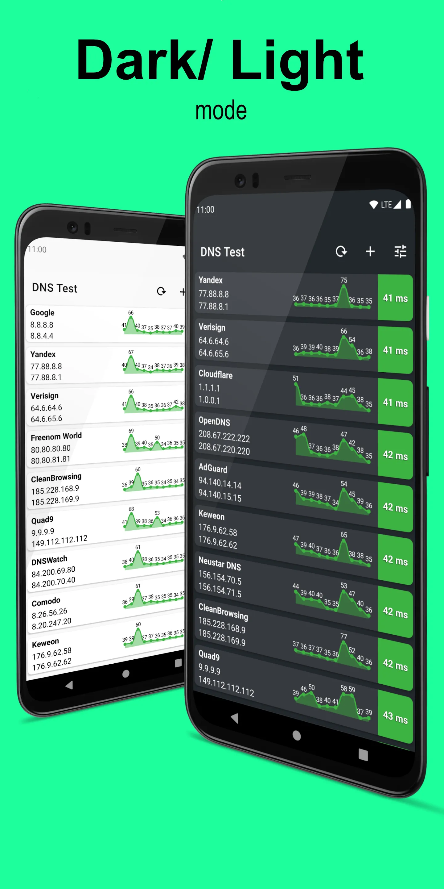 DNS Speed Test | Indus Appstore | Screenshot