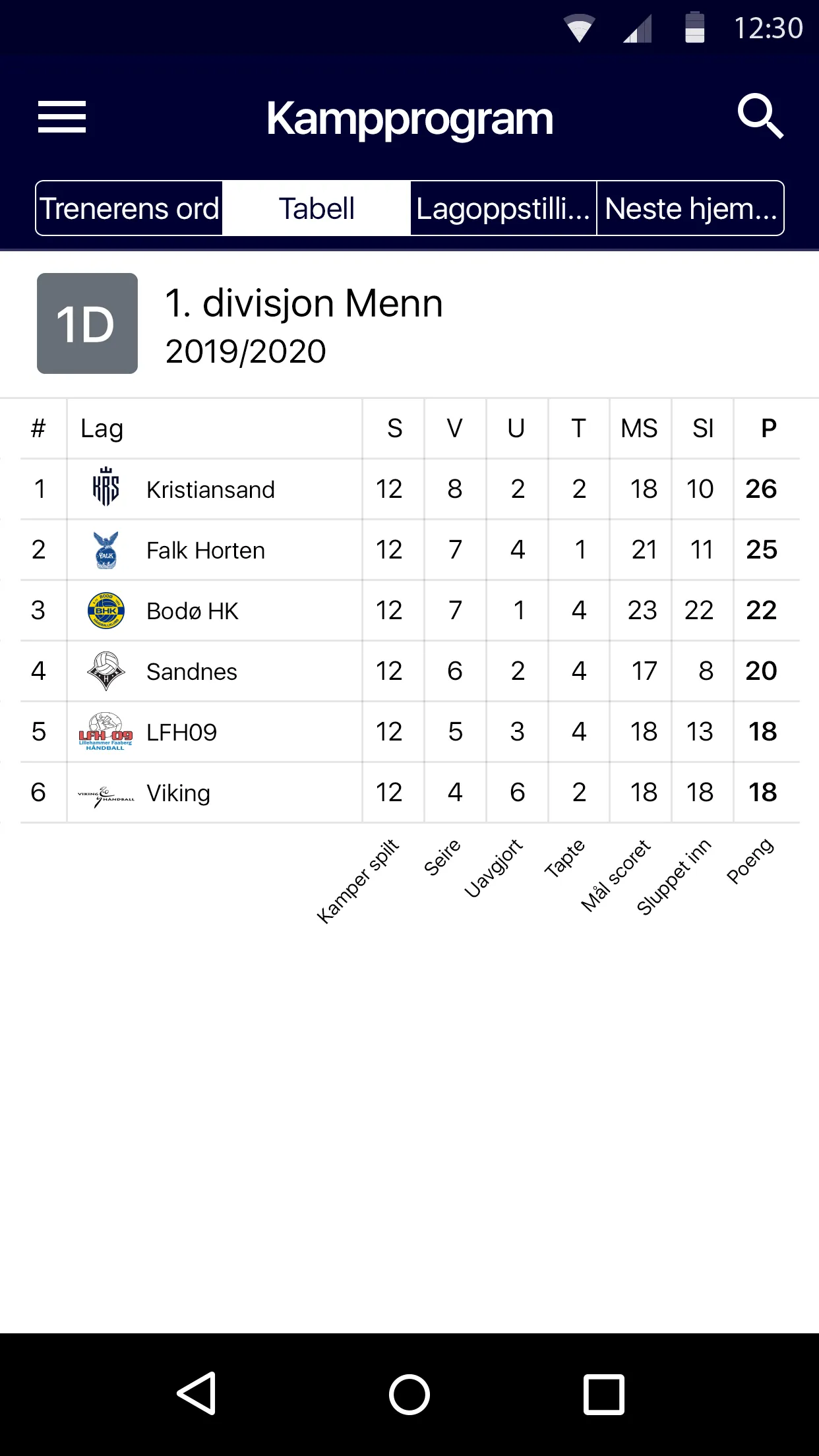 Kristiansand Topp Håndball | Indus Appstore | Screenshot