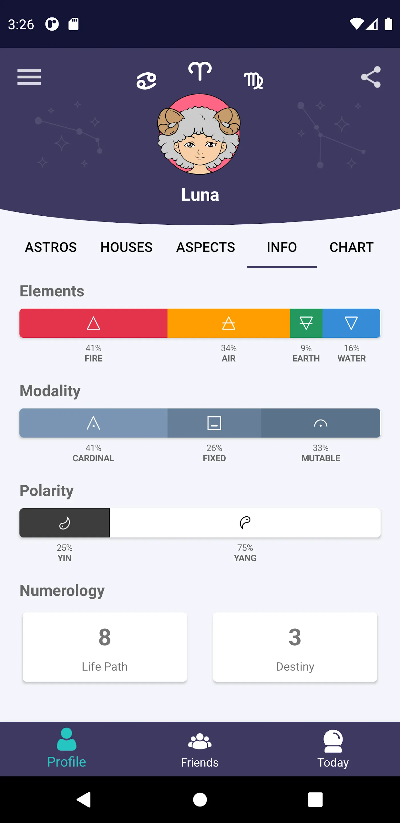 Horos - Natal Chart | Indus Appstore | Screenshot