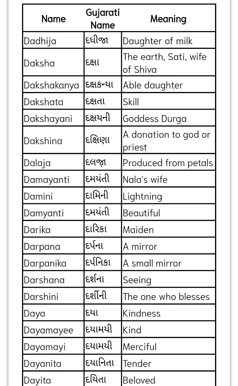 Gujarat baby names | Indus Appstore | Screenshot