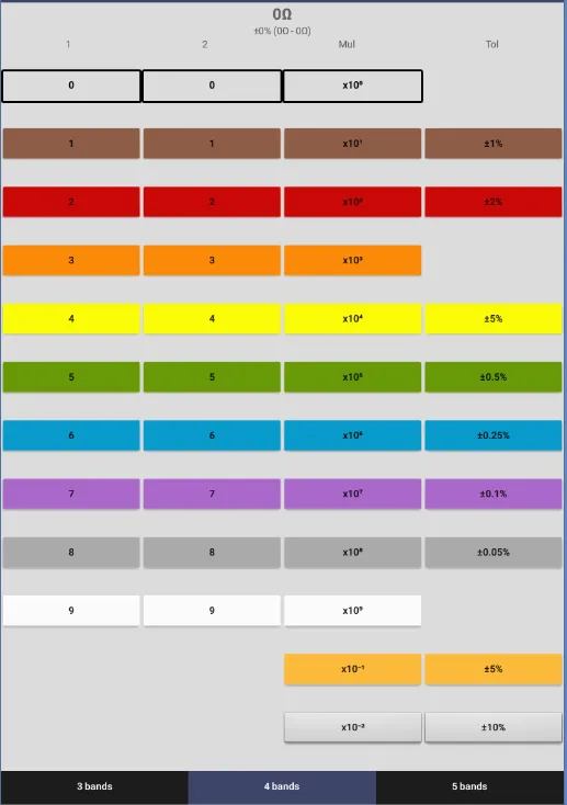 Resistance Resistor Calculator | Indus Appstore | Screenshot