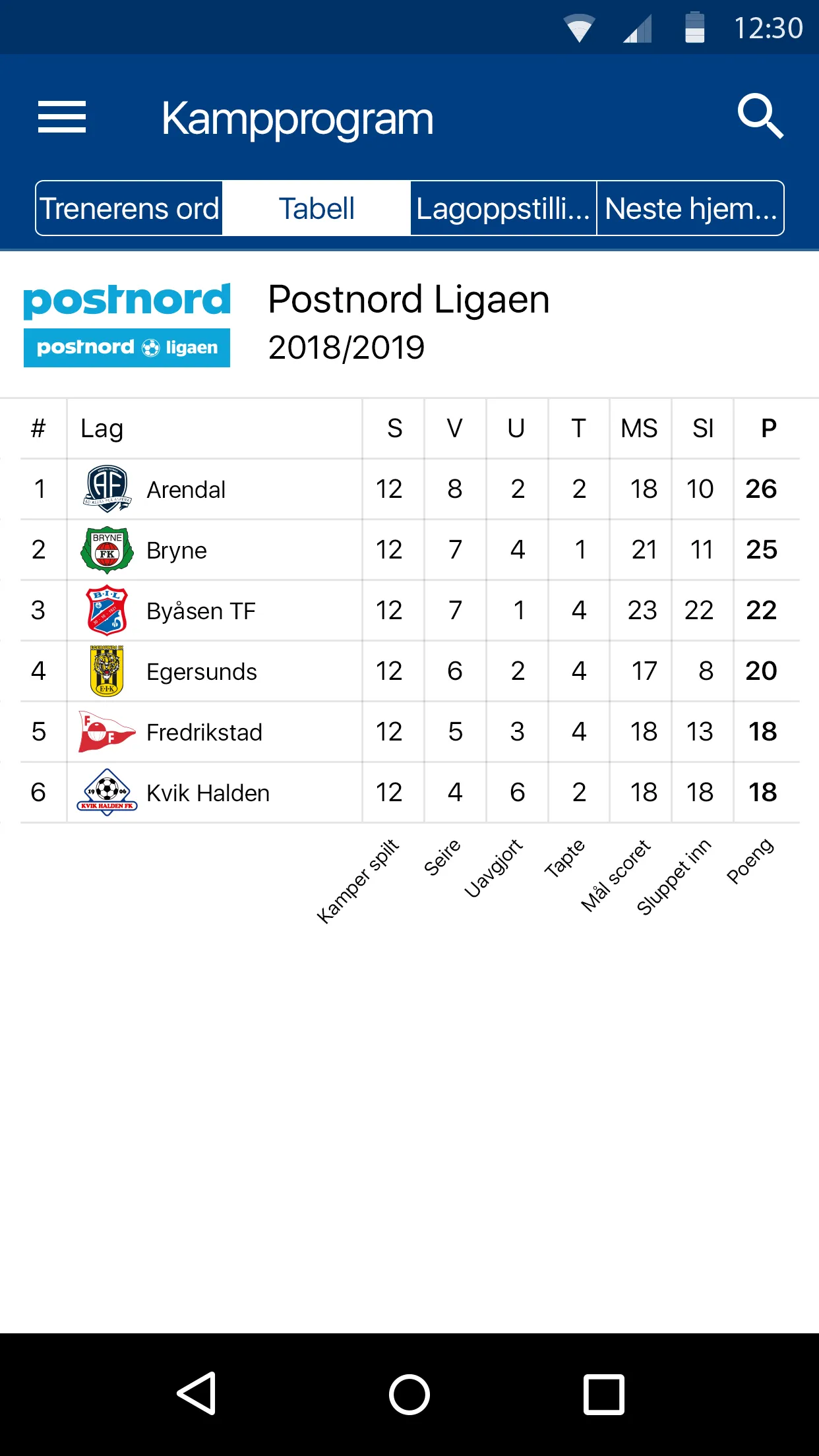 Kvik Halden FK | Indus Appstore | Screenshot