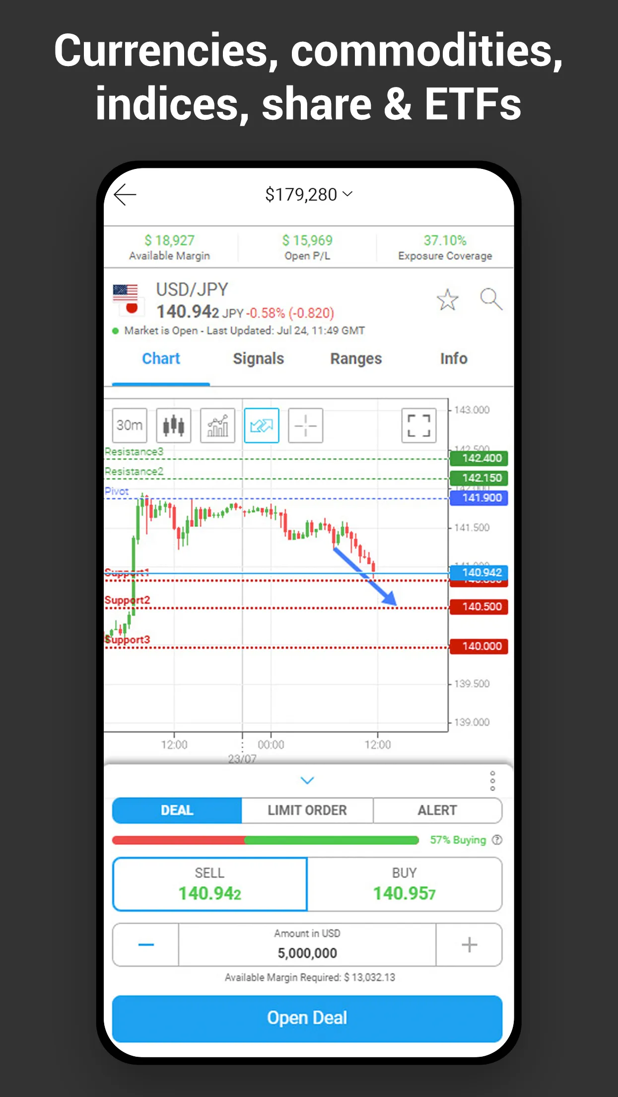 iFOREX-One place to trade | Indus Appstore | Screenshot