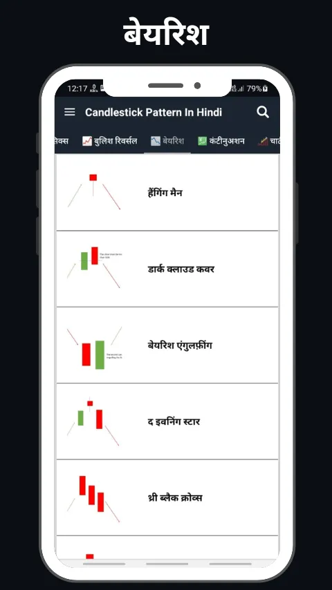 Candlestick Pattern In Hindi | Indus Appstore | Screenshot