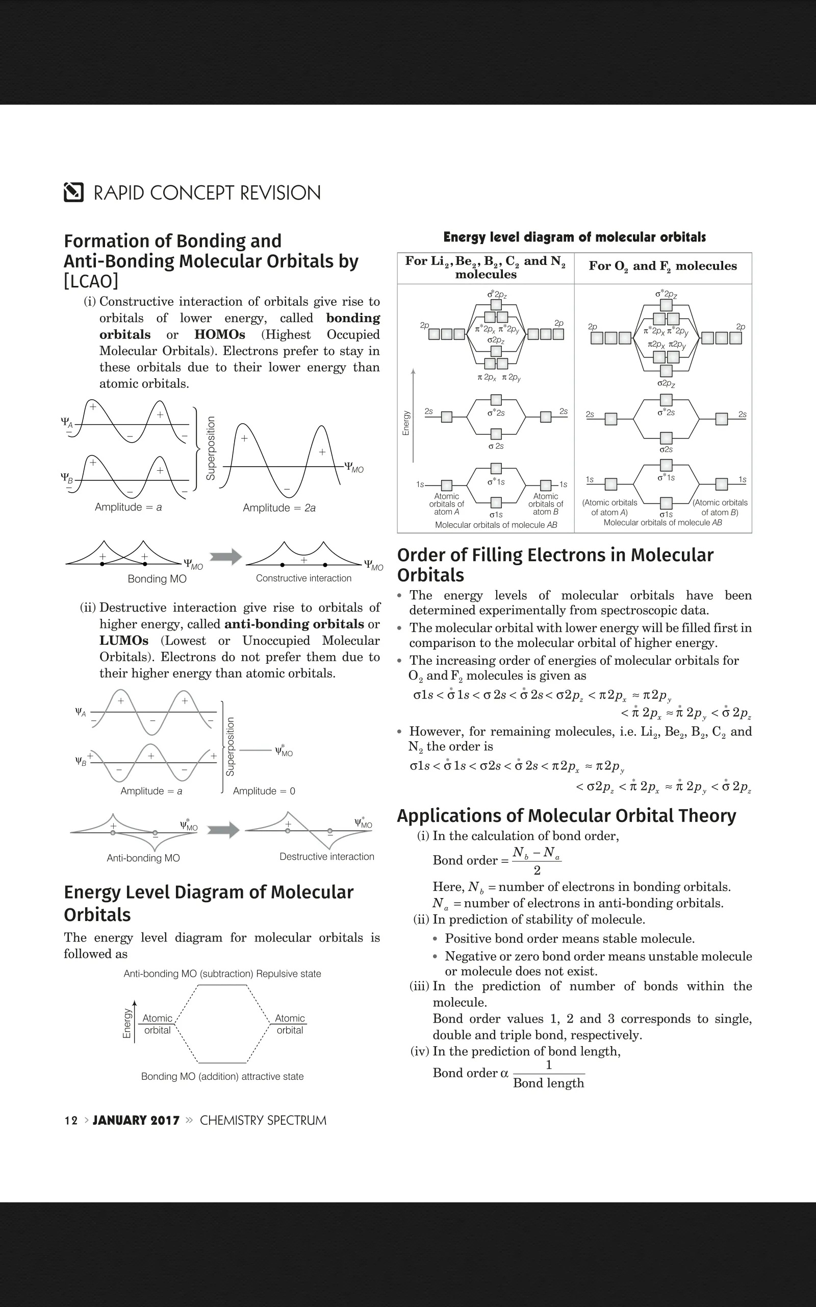 Spectrum Chemistry | Indus Appstore | Screenshot