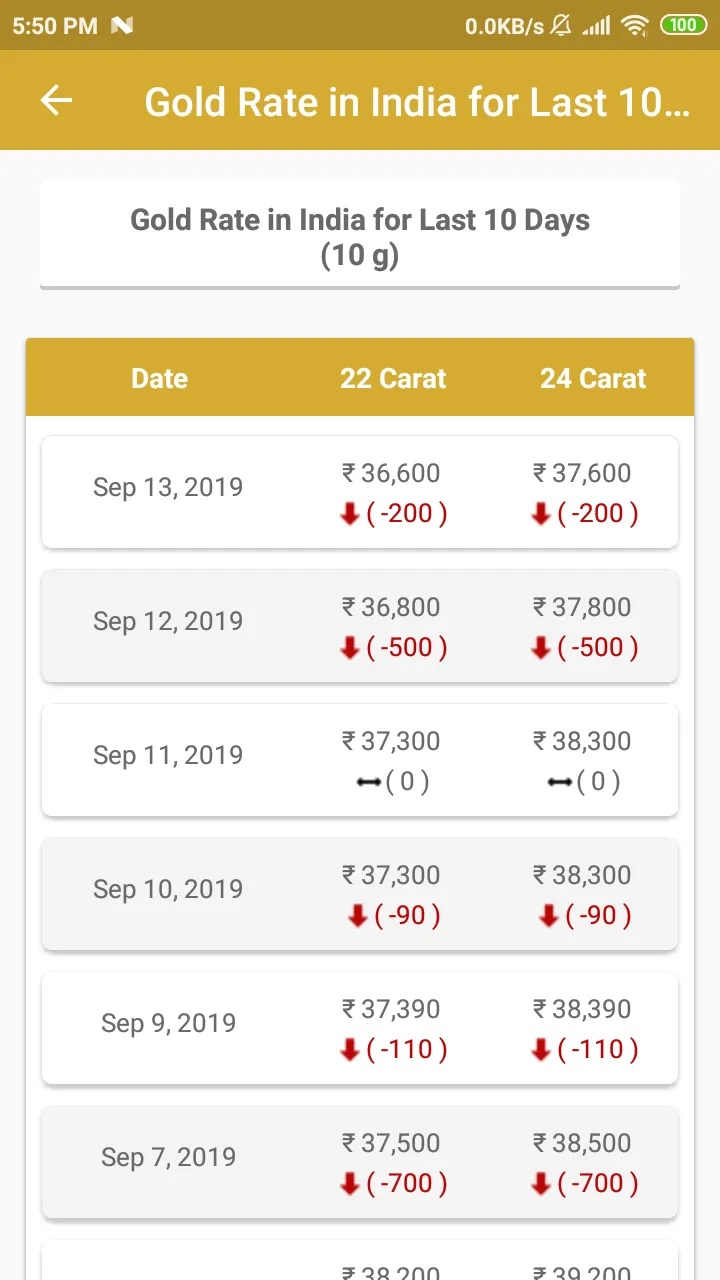 India Gold Sliver Rate Today | Indus Appstore | Screenshot