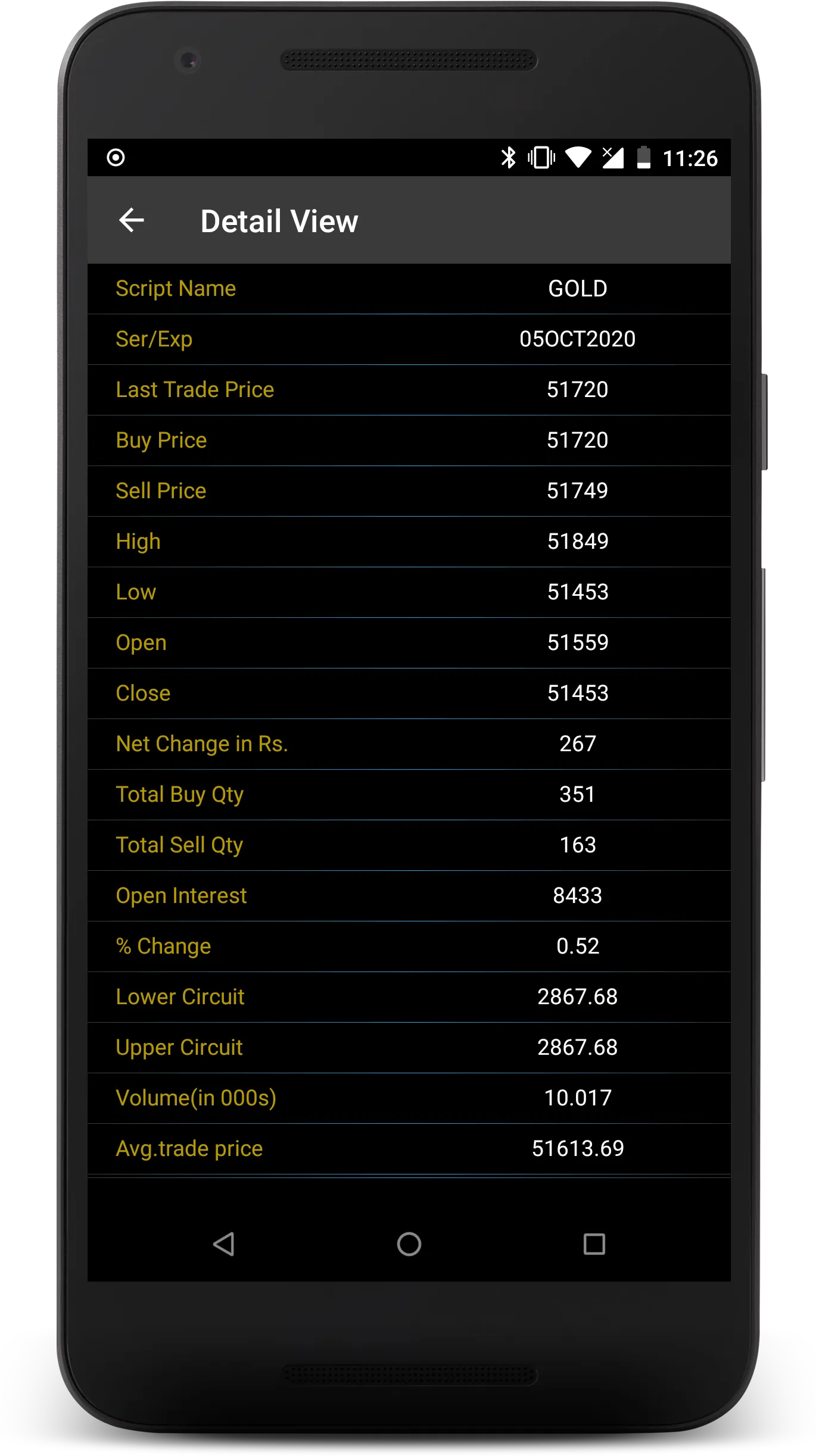 Live MCX & NCDEX | Indus Appstore | Screenshot