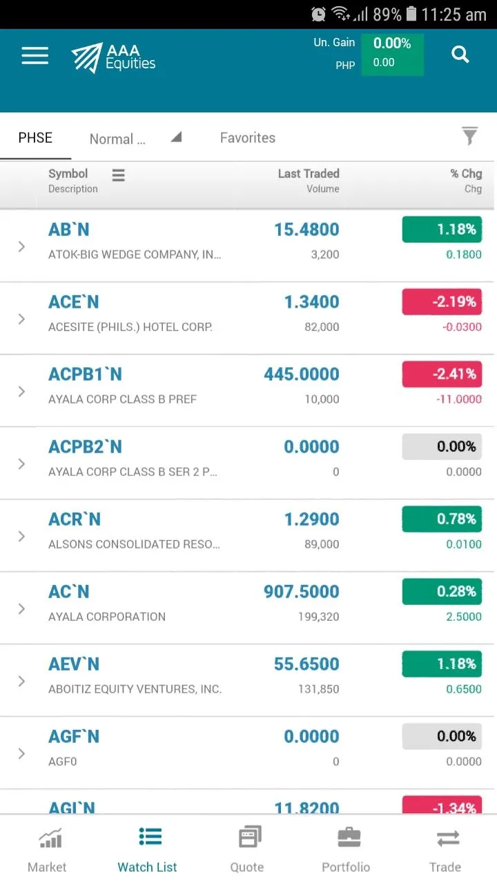 AAA Equities | Indus Appstore | Screenshot