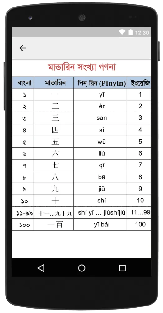 Bangla To Chinese Learning | Indus Appstore | Screenshot