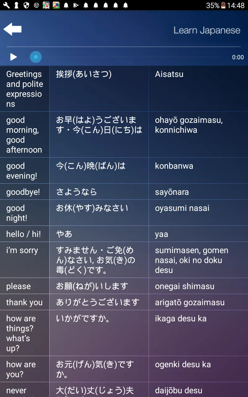 Learn & Speak Japanese Languag | Indus Appstore | Screenshot