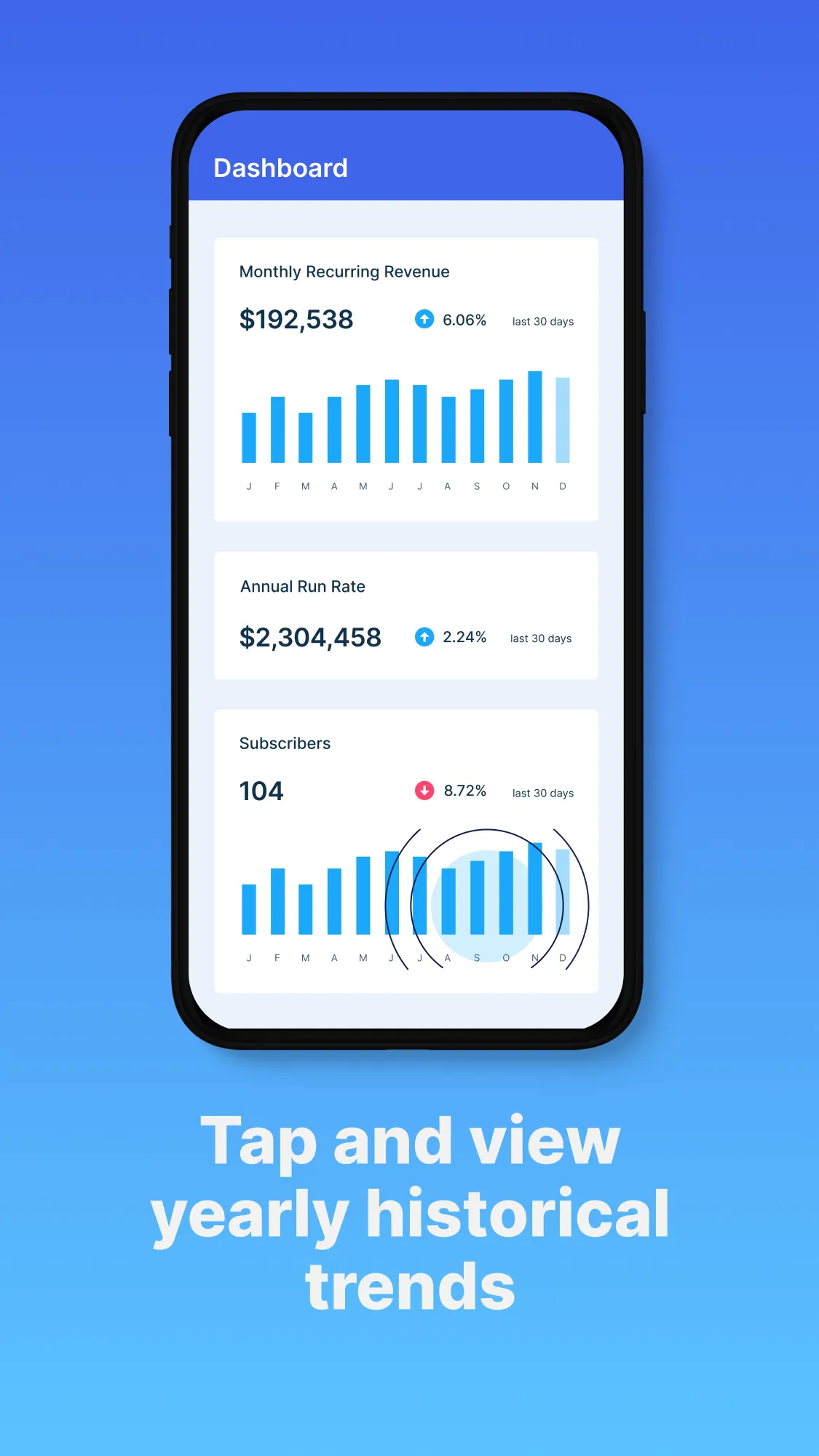 ChartMogul: Track SaaS Metrics | Indus Appstore | Screenshot