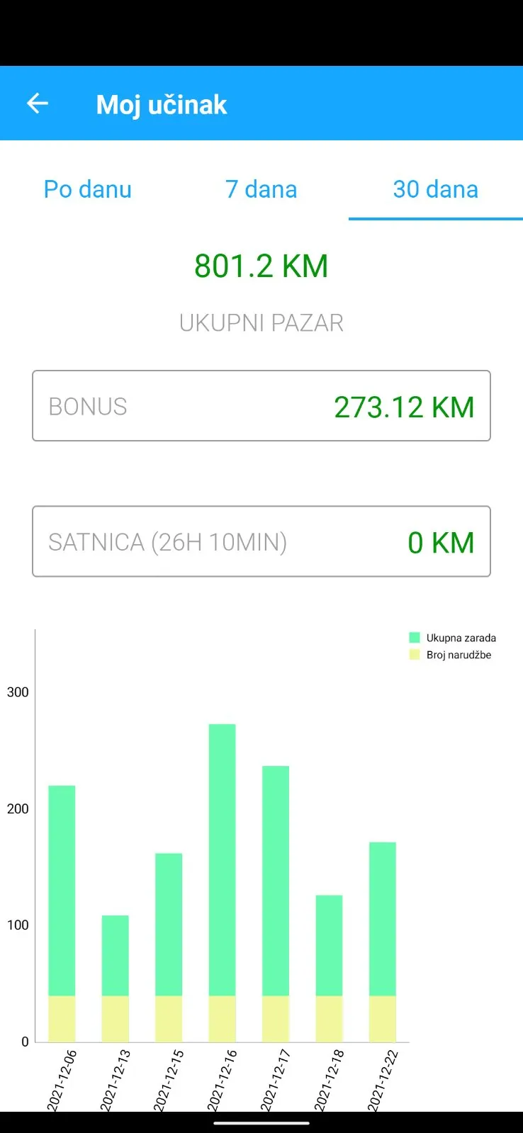 Korpa Kurir | Indus Appstore | Screenshot