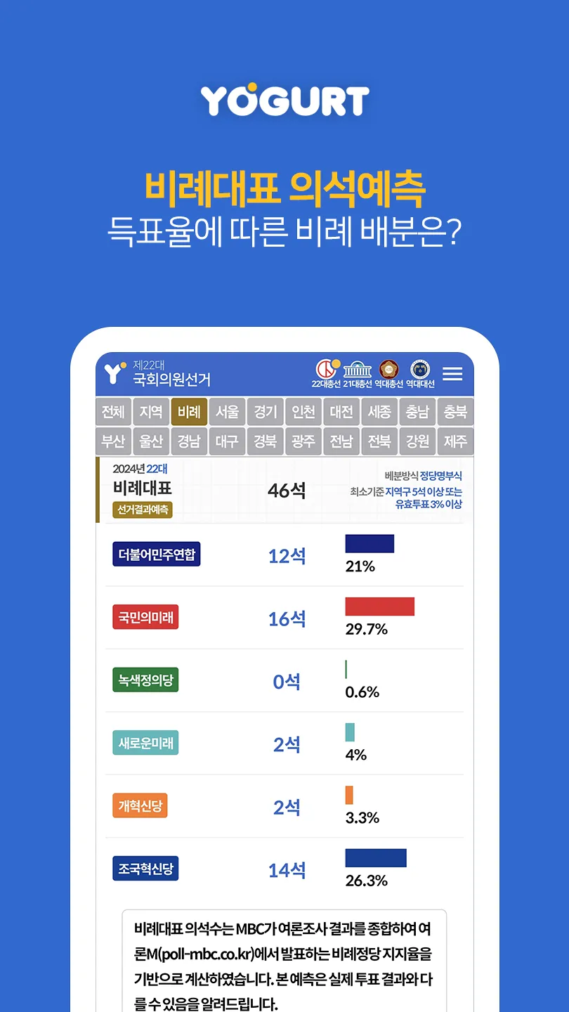 선거끝판왕-2024국회의원선거개표결과 | Indus Appstore | Screenshot