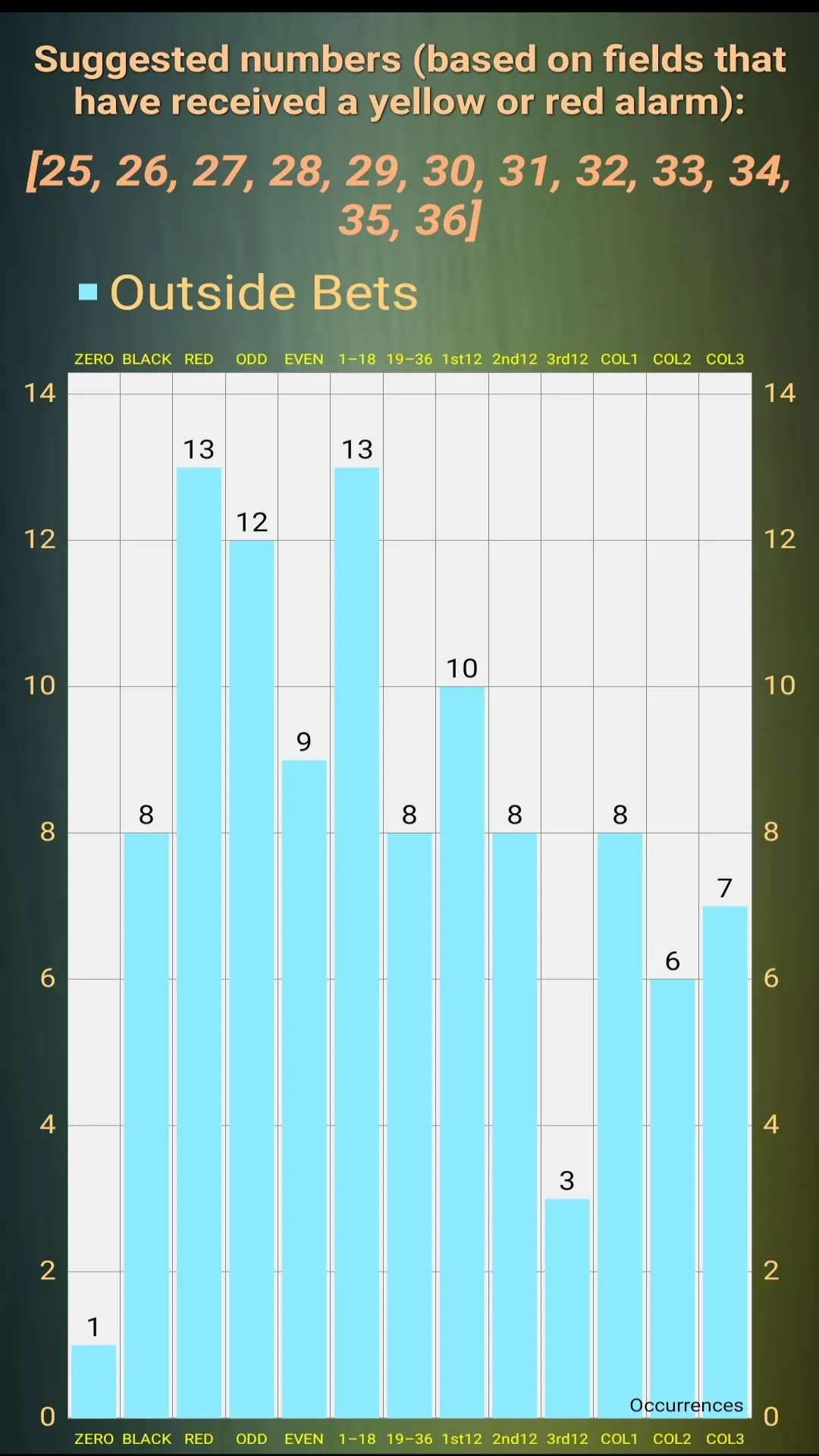 Roulette Bet Counter Predictor | Indus Appstore | Screenshot