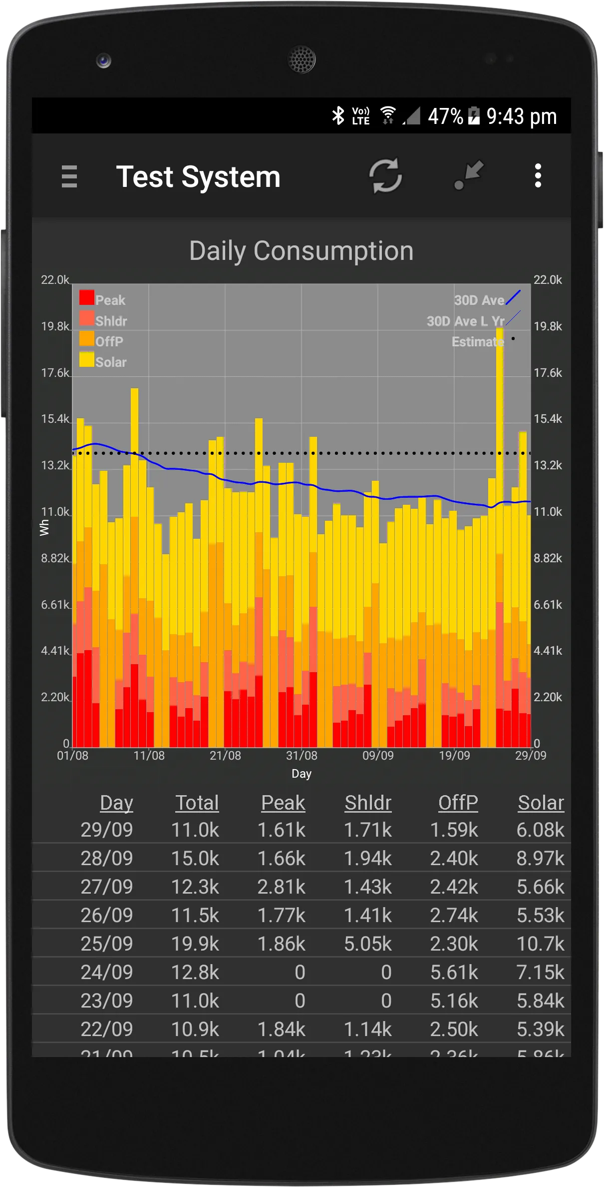 PV Output | Indus Appstore | Screenshot