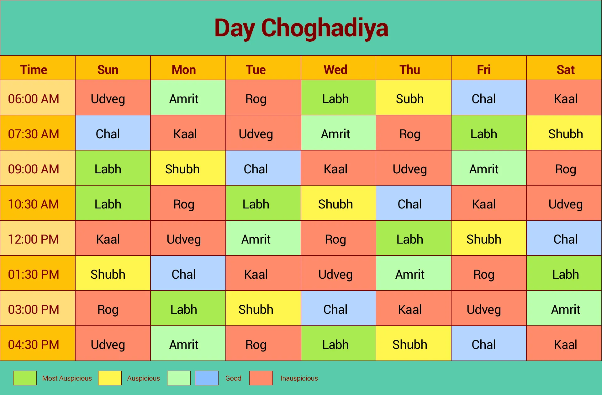 Choghadiya Hindi | Indus Appstore | Screenshot