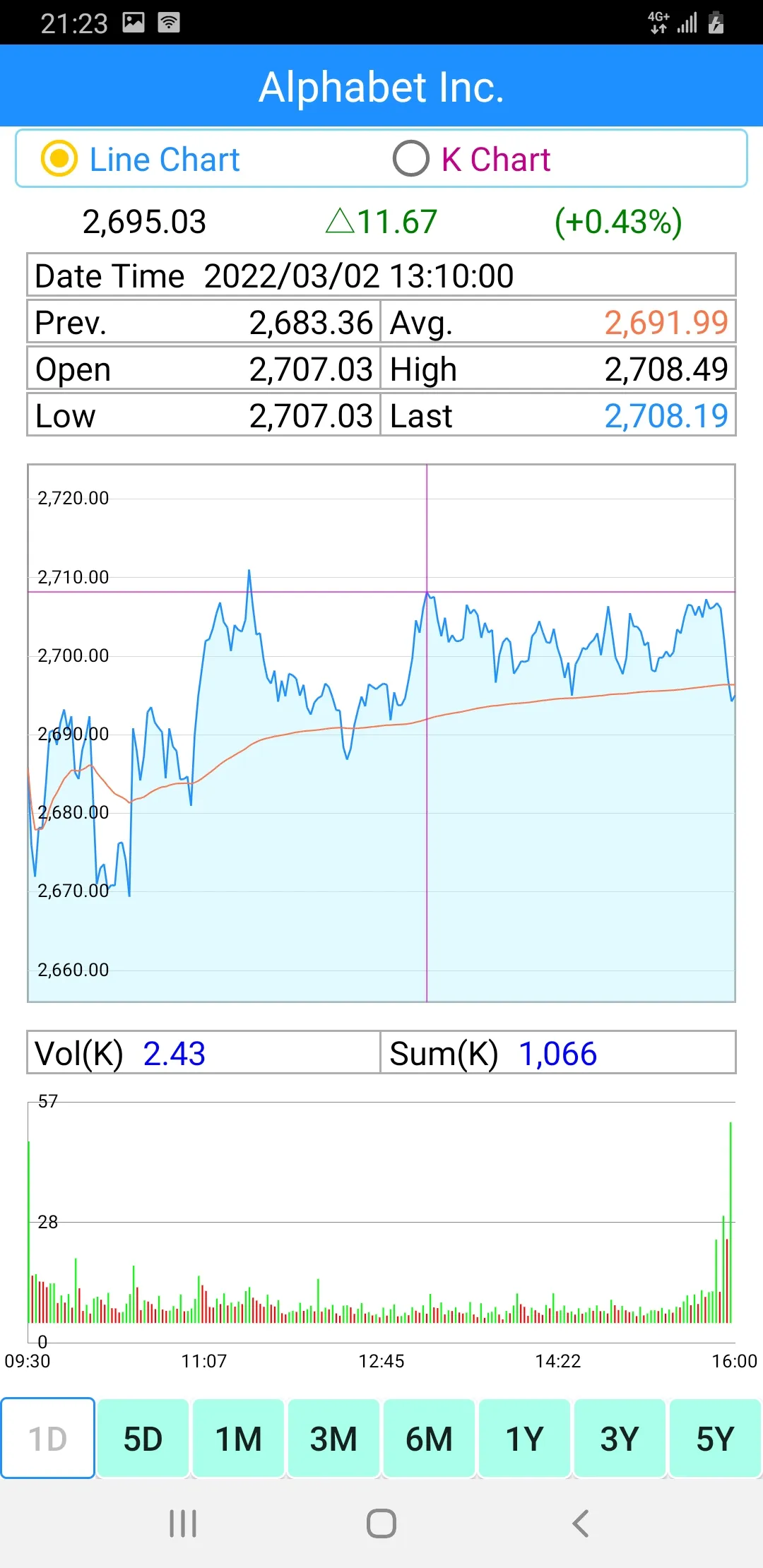 US Stock Markets - Realtime | Indus Appstore | Screenshot