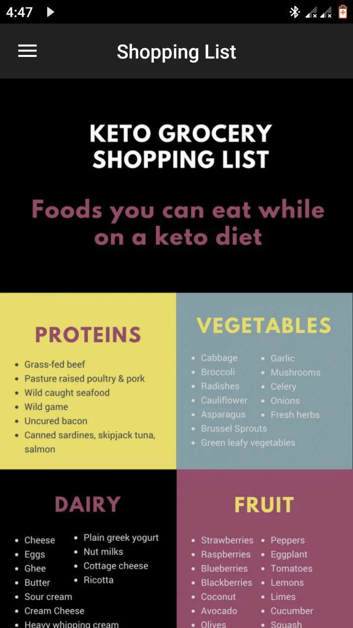 Keto Diet Weight loss Plan | Indus Appstore | Screenshot