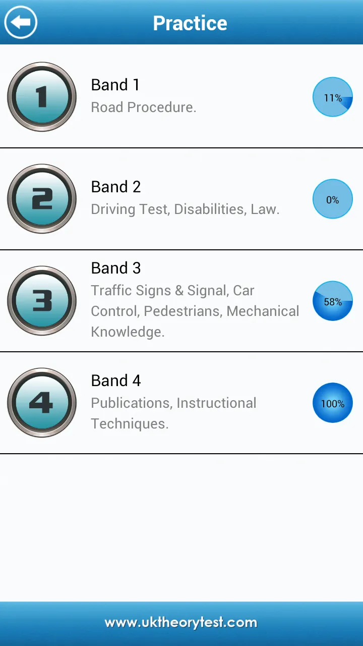 ADI-PDI Theory Test for UK LE | Indus Appstore | Screenshot