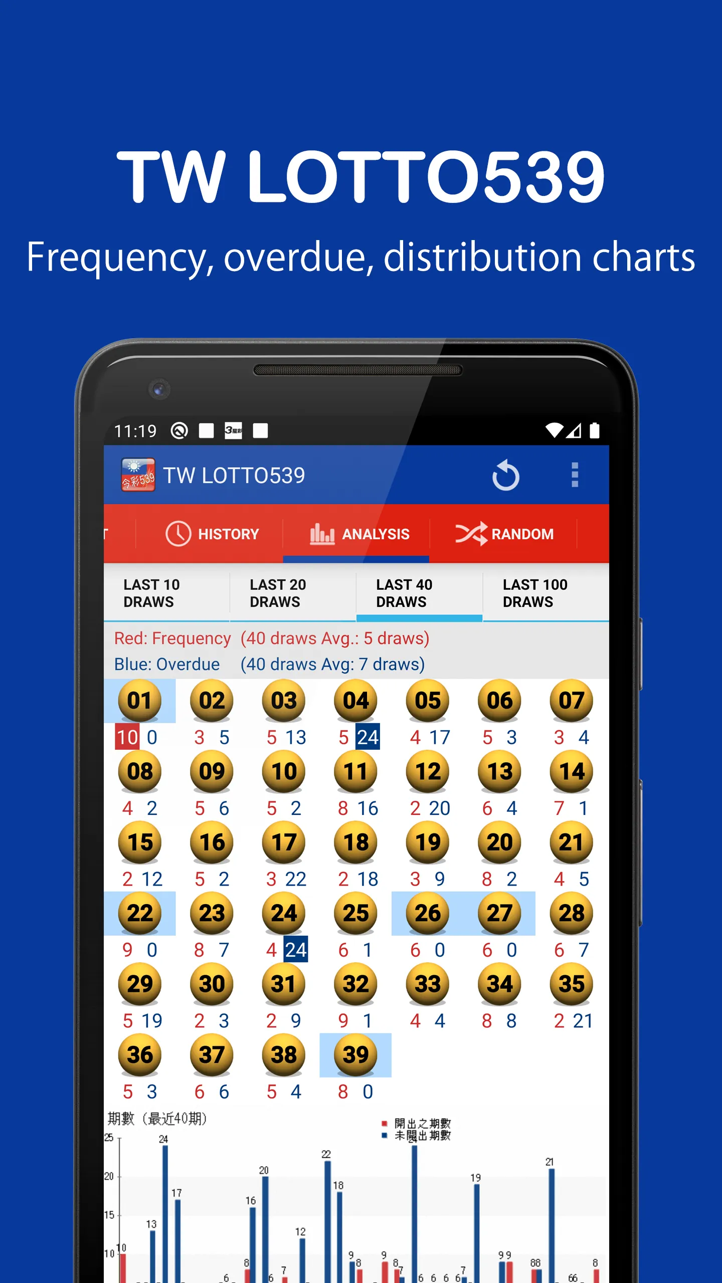 TW LOTTO 539 | Indus Appstore | Screenshot