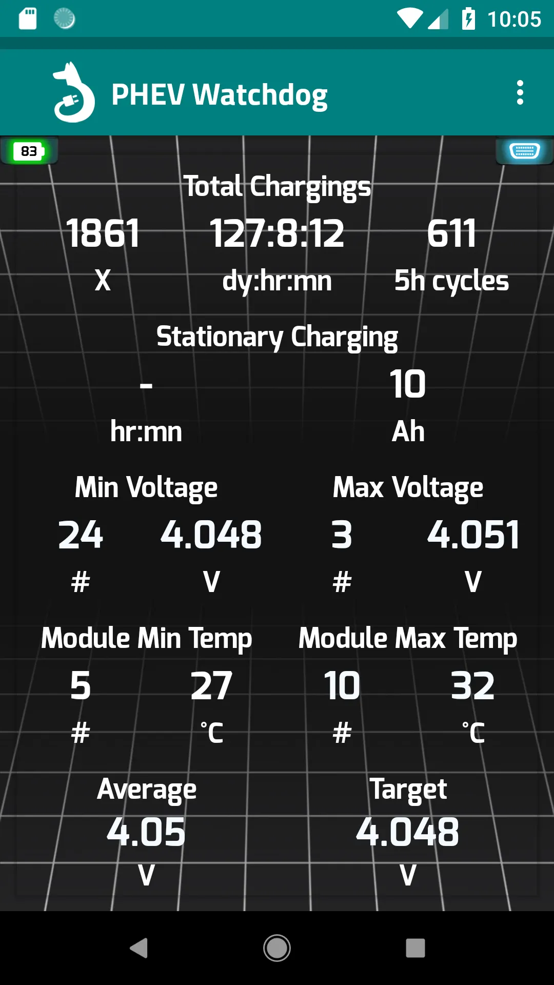 PHEV Watchdog Lite | Indus Appstore | Screenshot