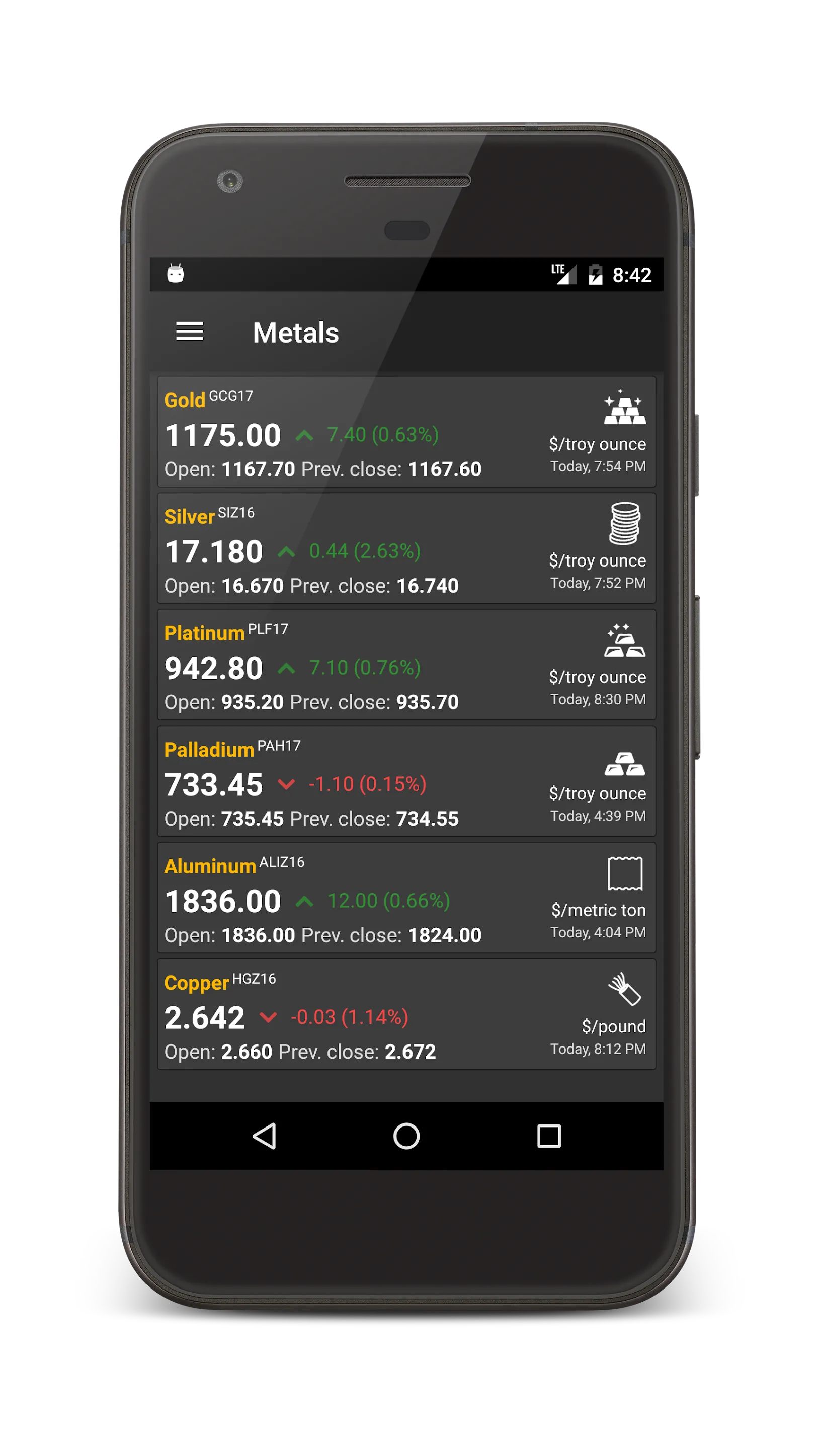 Commodity Price Live | Indus Appstore | Screenshot