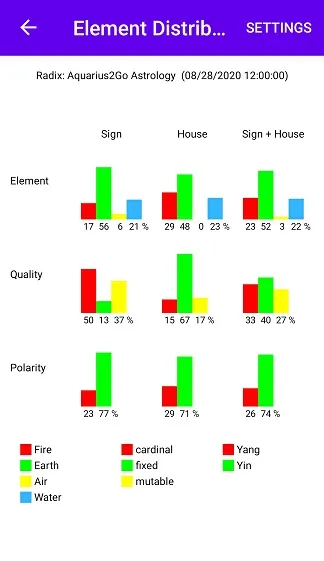 Aquarius2Go Astrology | Indus Appstore | Screenshot