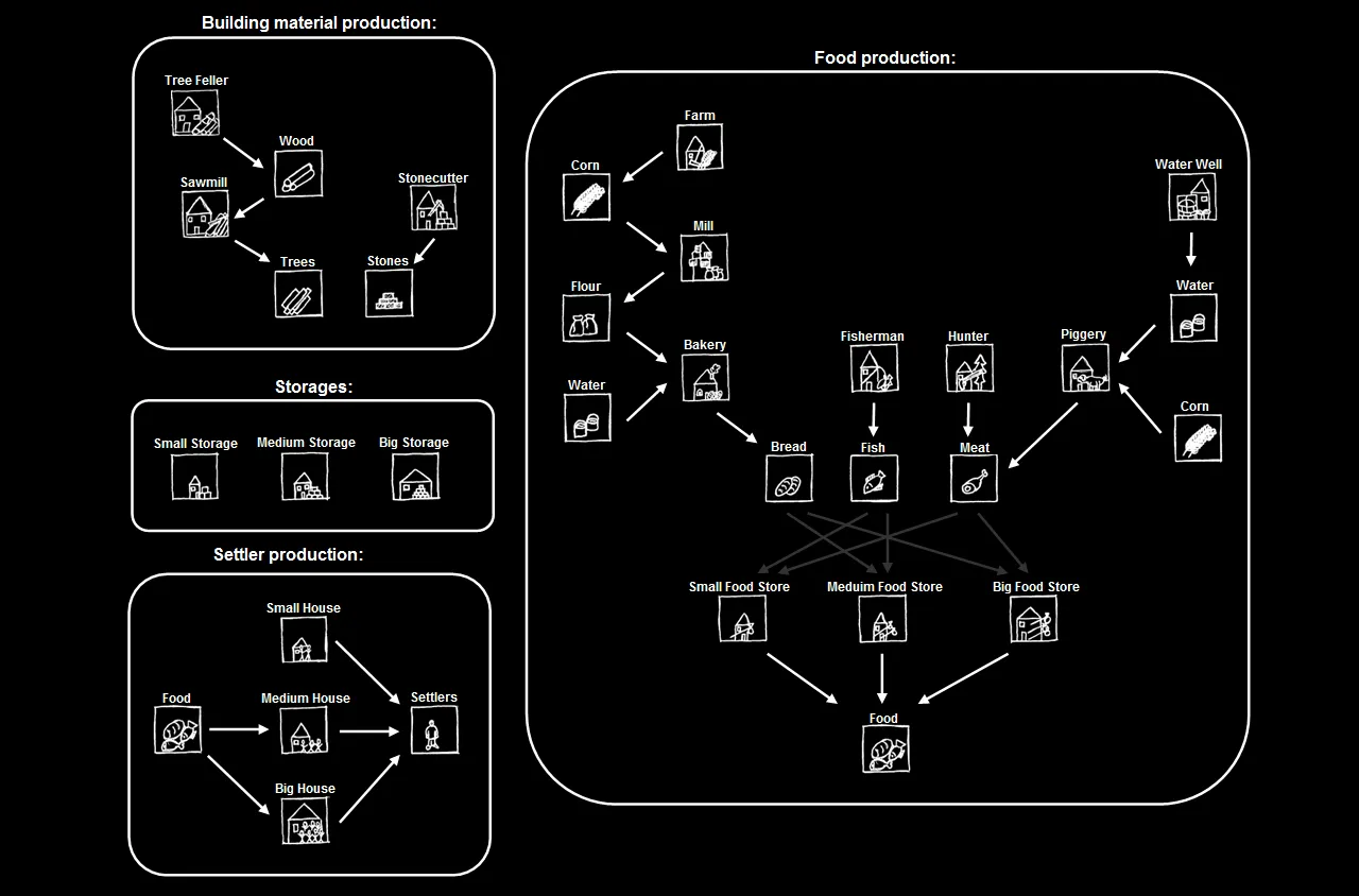 Time of Exploration (strategy) | Indus Appstore | Screenshot