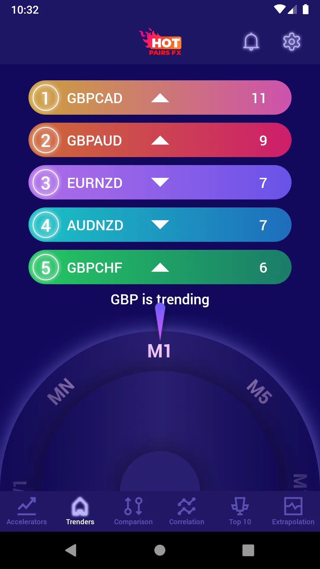 Hotpairs Trending pairs Forex | Indus Appstore | Screenshot