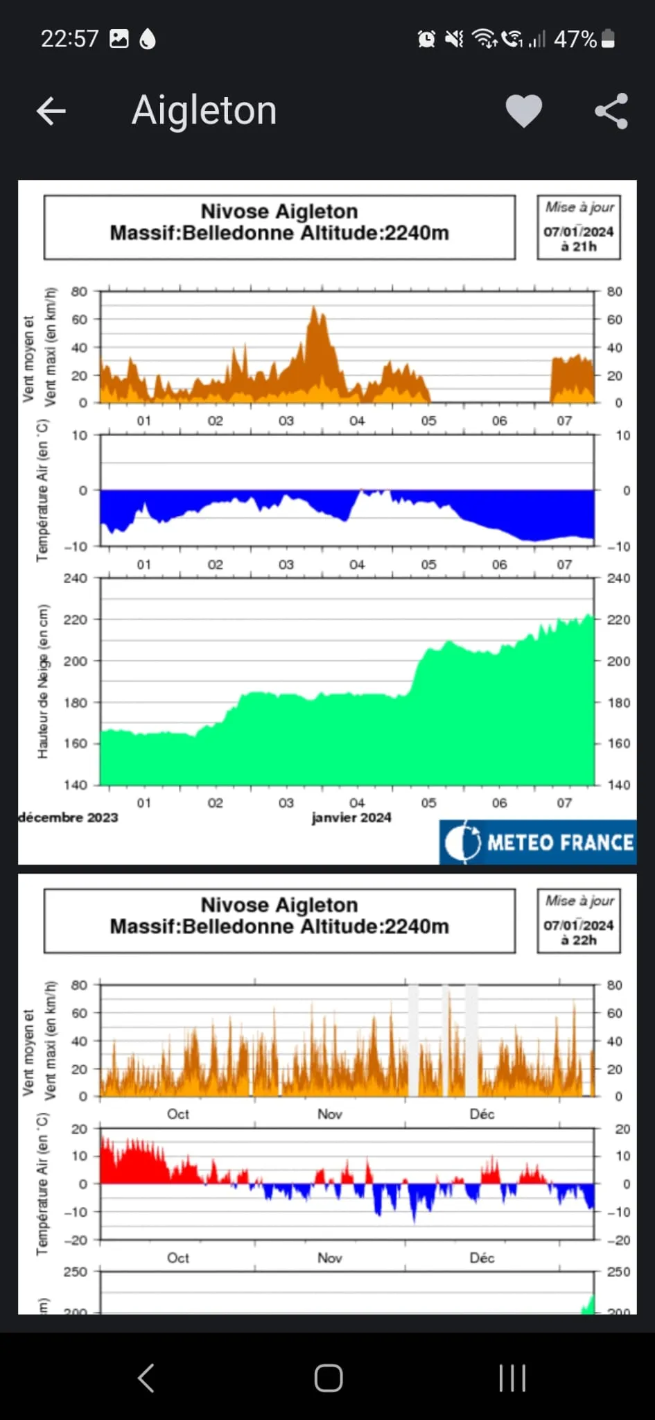 Info Neige | Indus Appstore | Screenshot