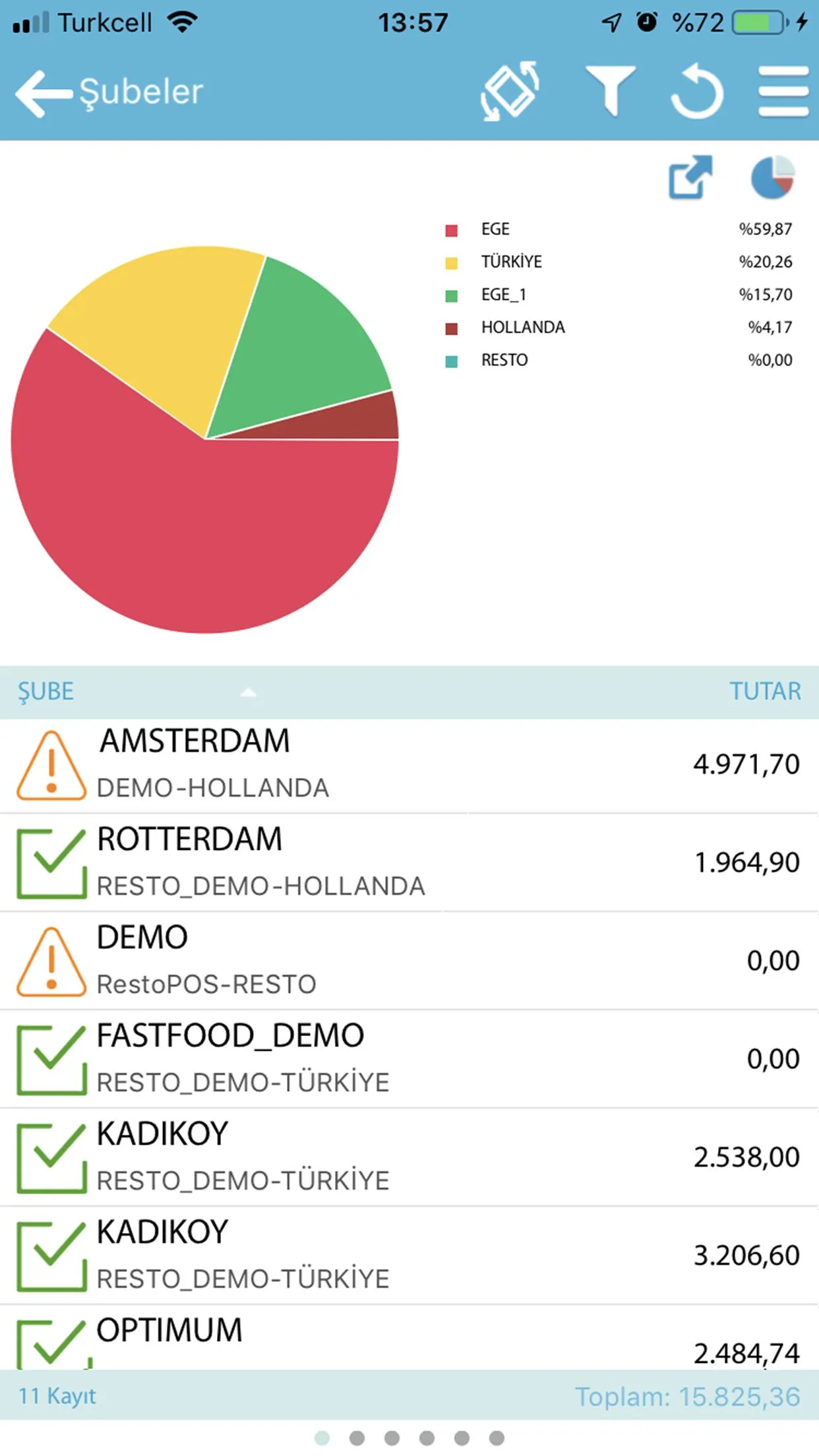 RestoCELL | Indus Appstore | Screenshot