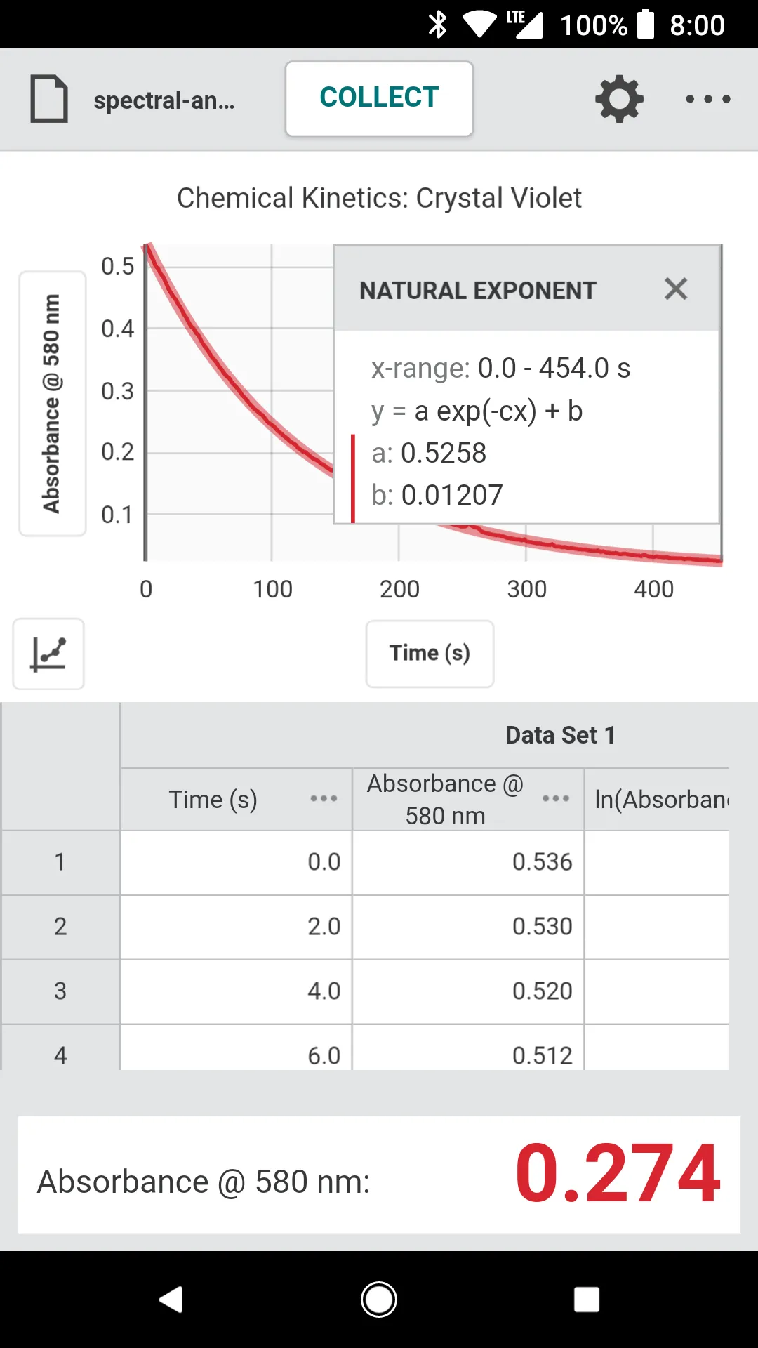 Vernier Spectral Analysis | Indus Appstore | Screenshot