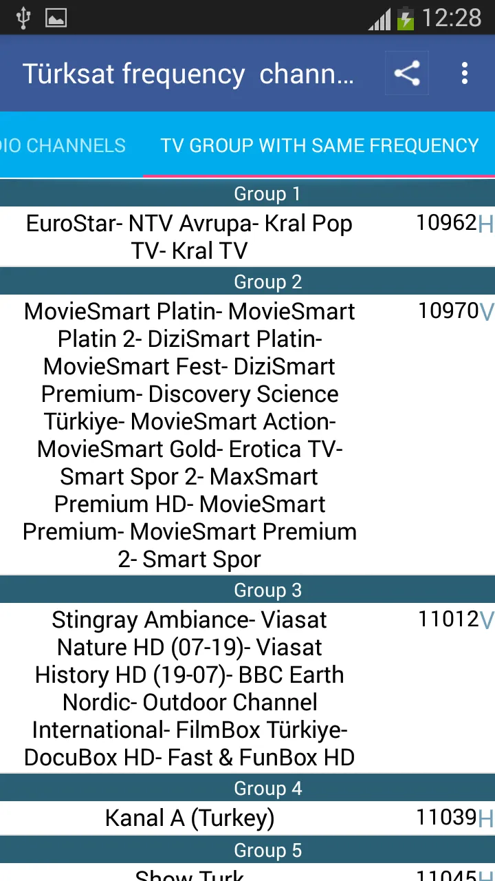 TurkSat Frequency Channels | Indus Appstore | Screenshot