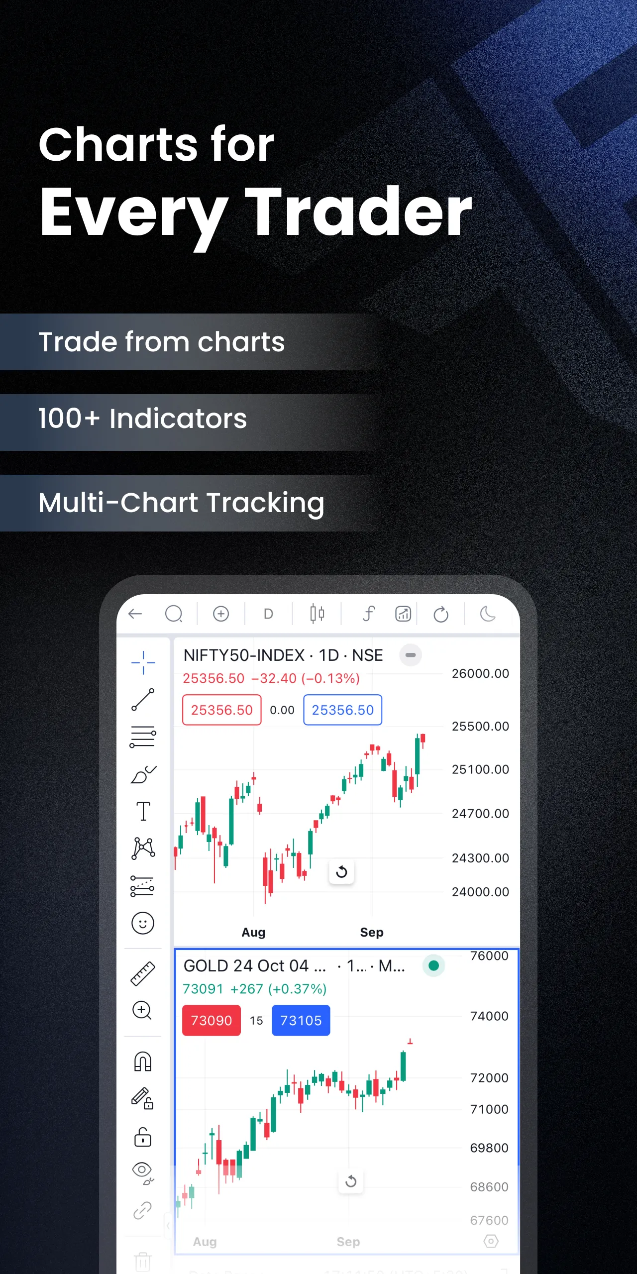 FYERS: Stocks & Option Trading | Indus Appstore | Screenshot