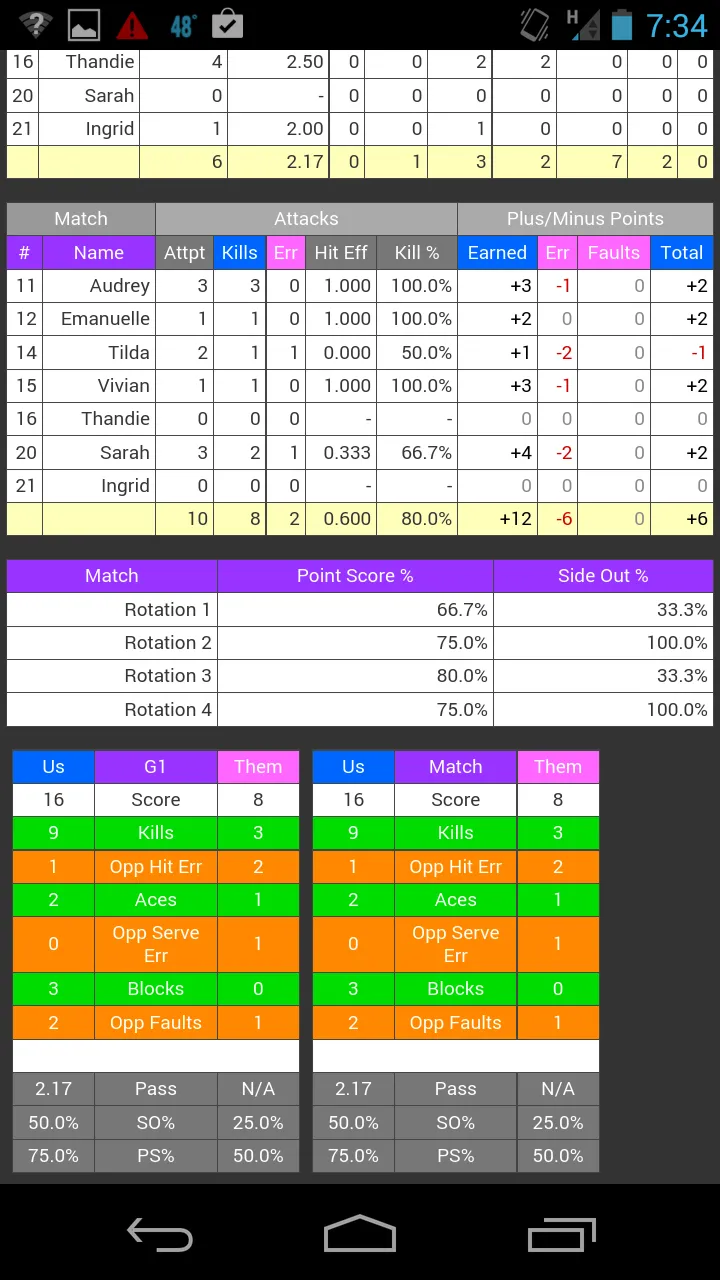 SoloStats 123 Volleyball | Indus Appstore | Screenshot