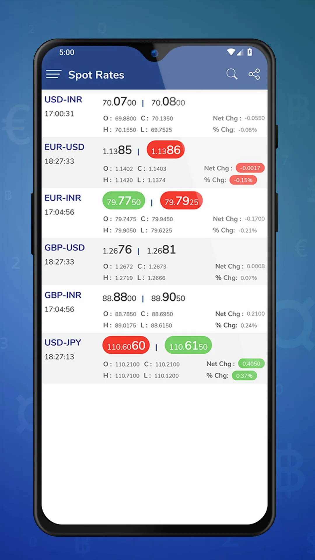 Vadilal Markets - Forex & Meta | Indus Appstore | Screenshot