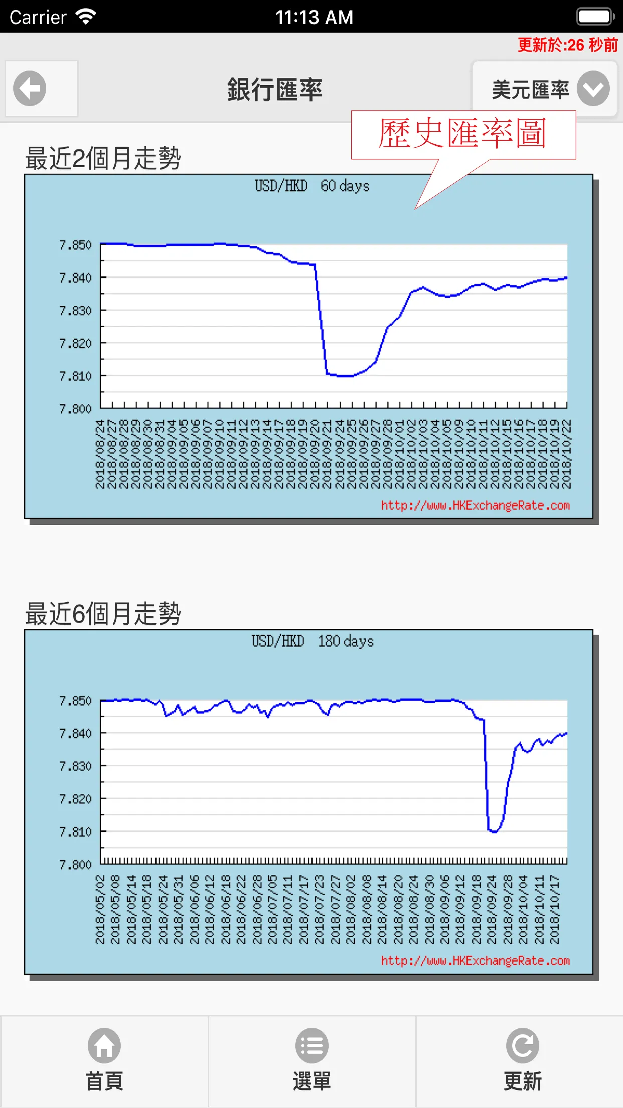 香港匯率網 | Indus Appstore | Screenshot