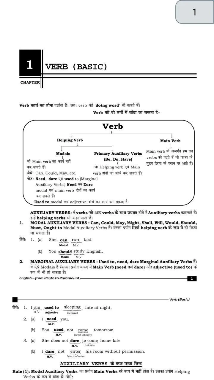 Neetu Singh English Book | Indus Appstore | Screenshot