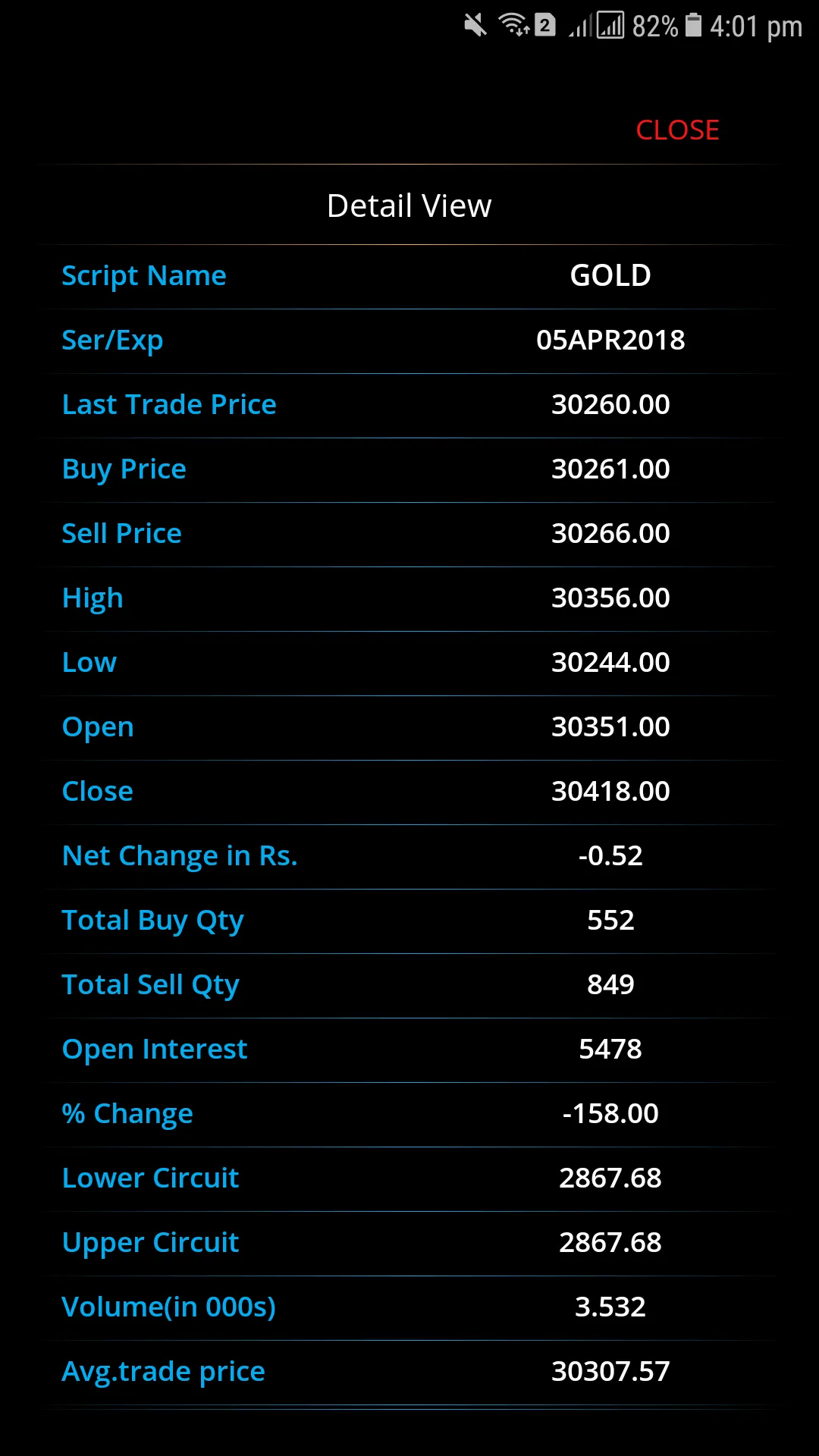 Market View - Live MCX NCDEX | Indus Appstore | Screenshot